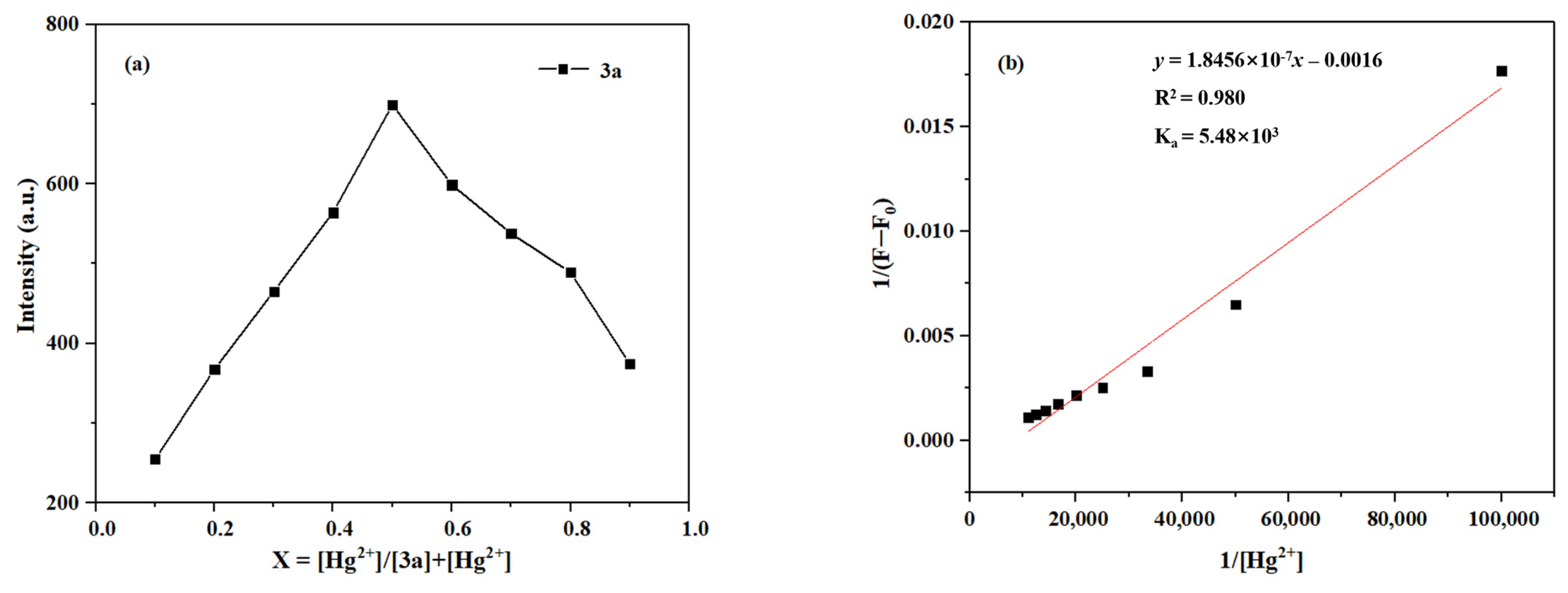 Chemosensors 14 00009 g015