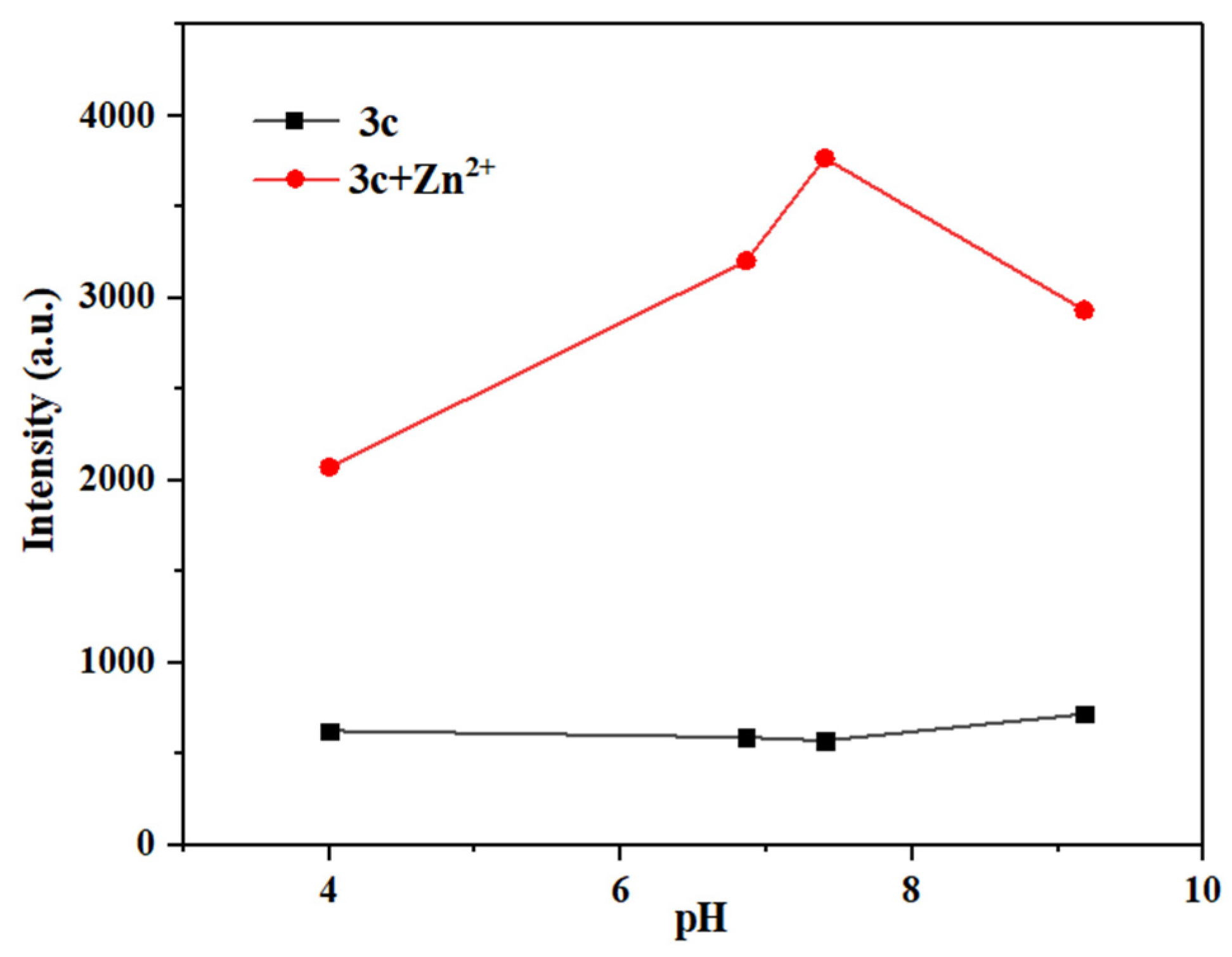 Chemosensors 14 00009 g017