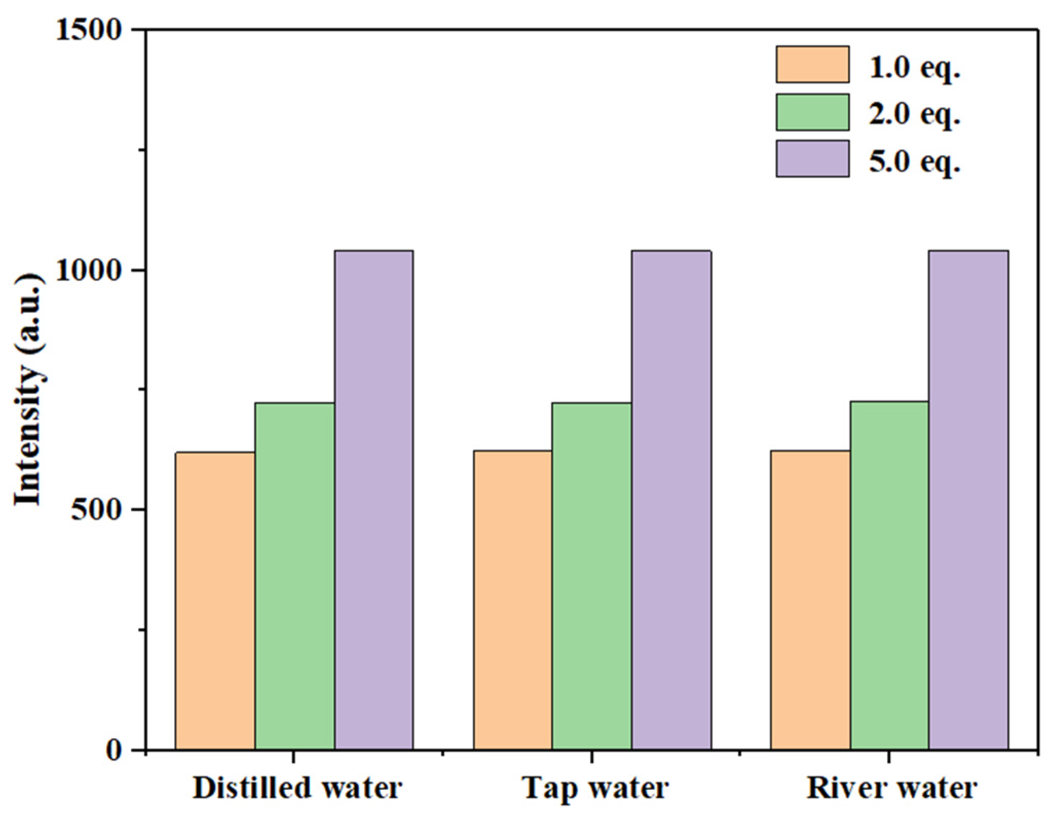 Chemosensors 14 00009 g020