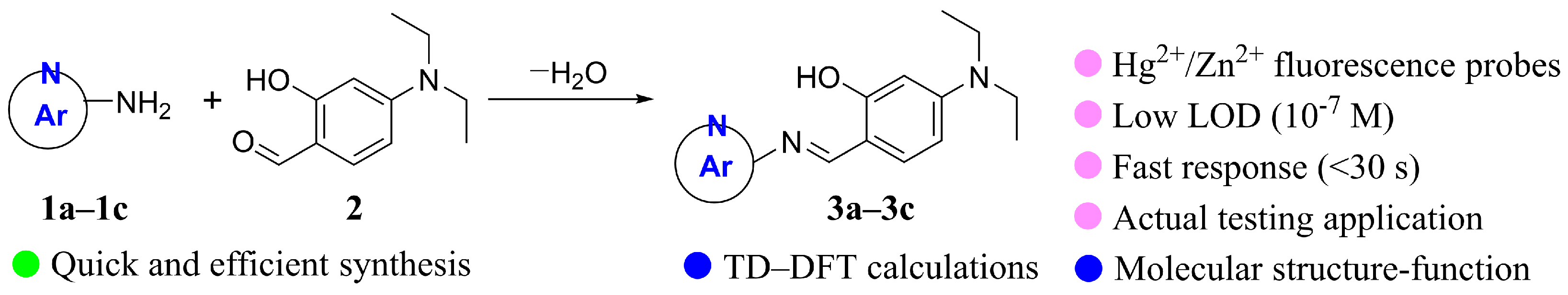 Chemosensors 14 00009 sch001