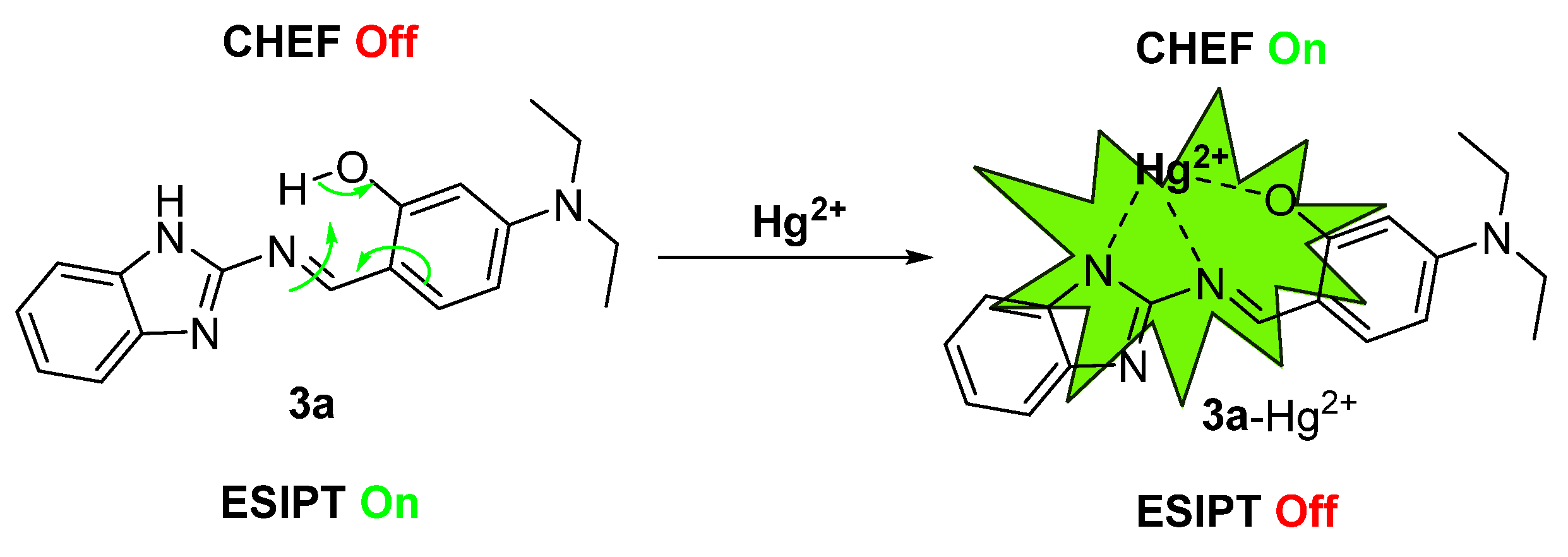 Chemosensors 14 00009 sch003