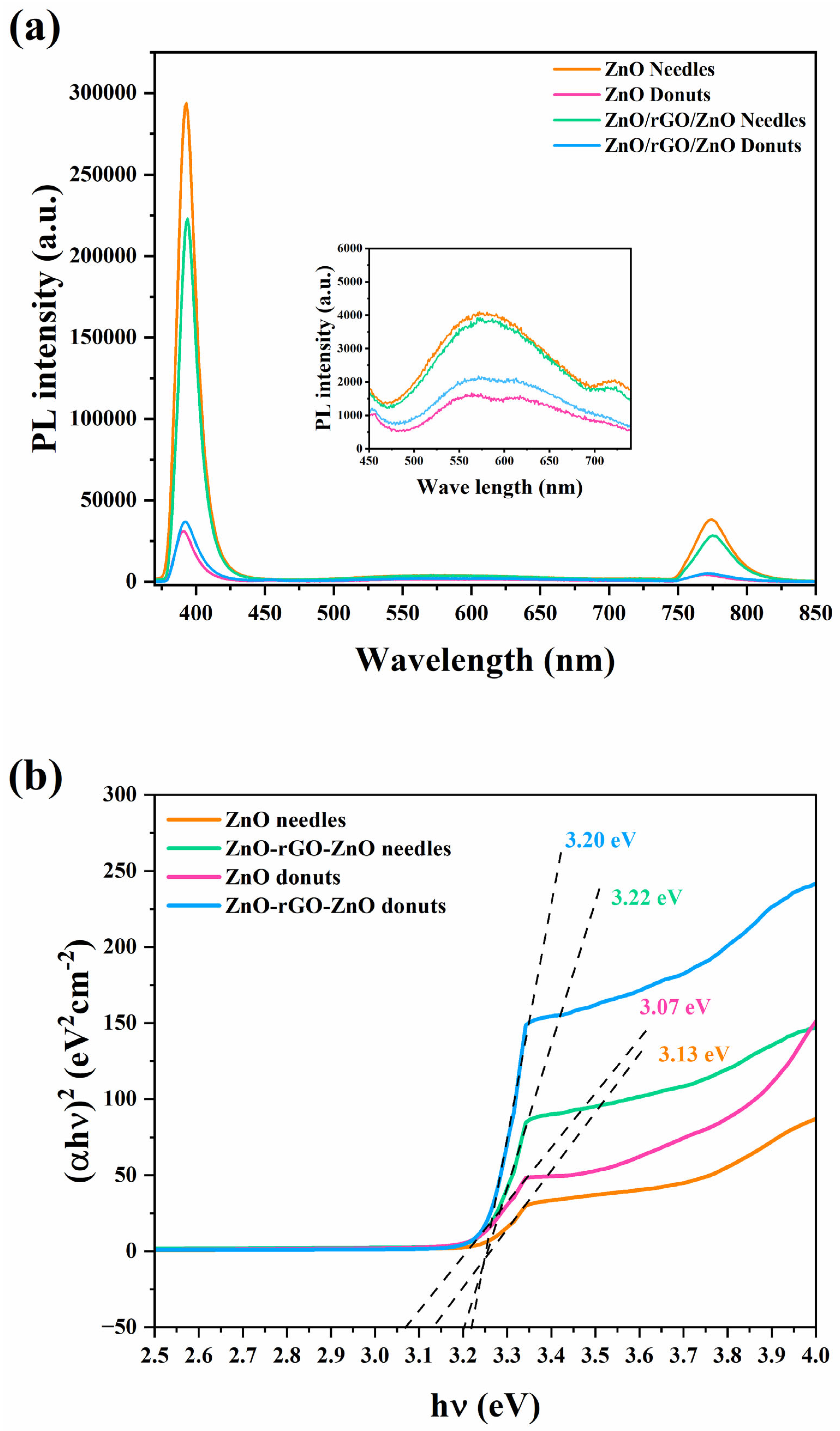 Chemosensors 14 00010 g003