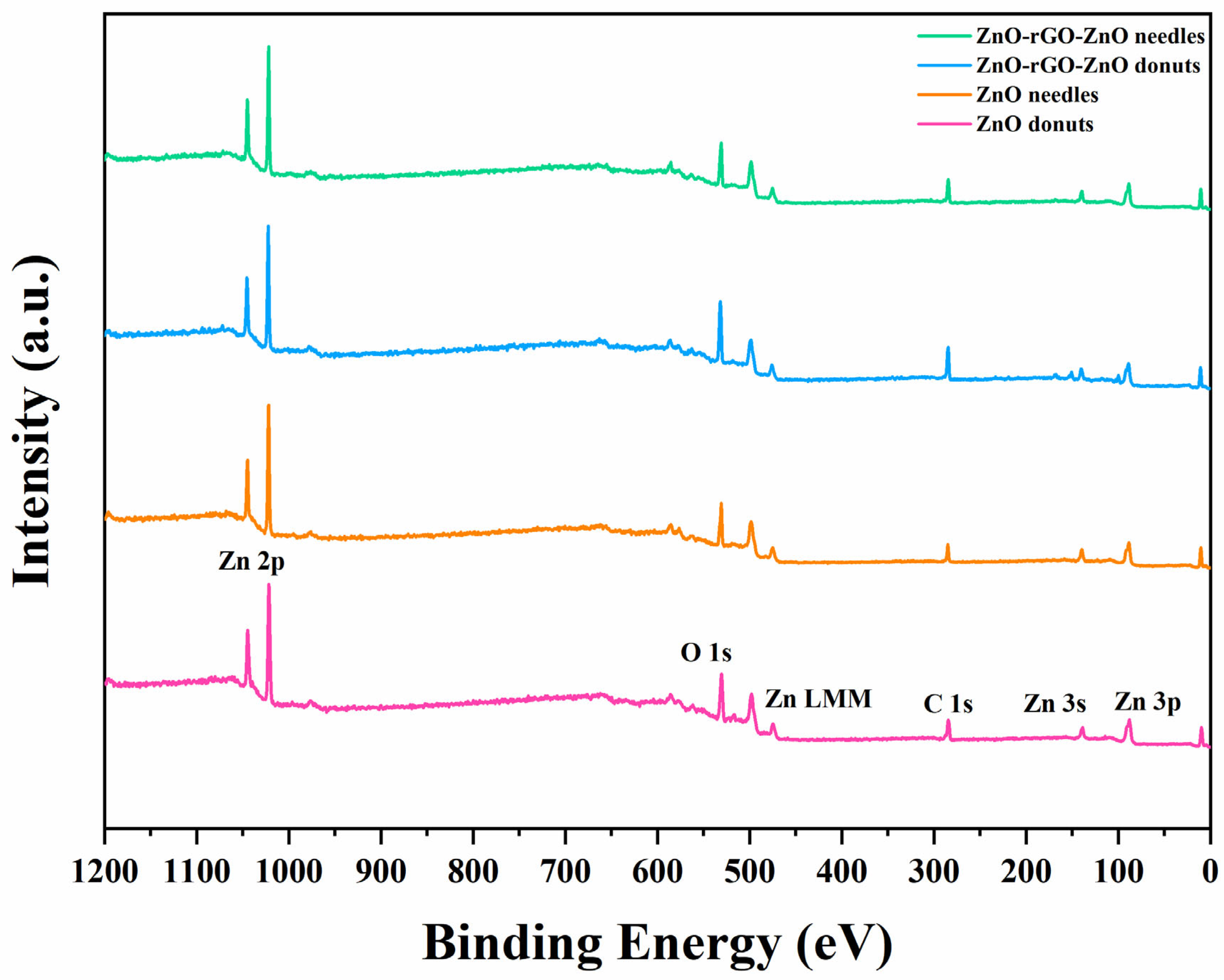 Chemosensors 14 00010 g005