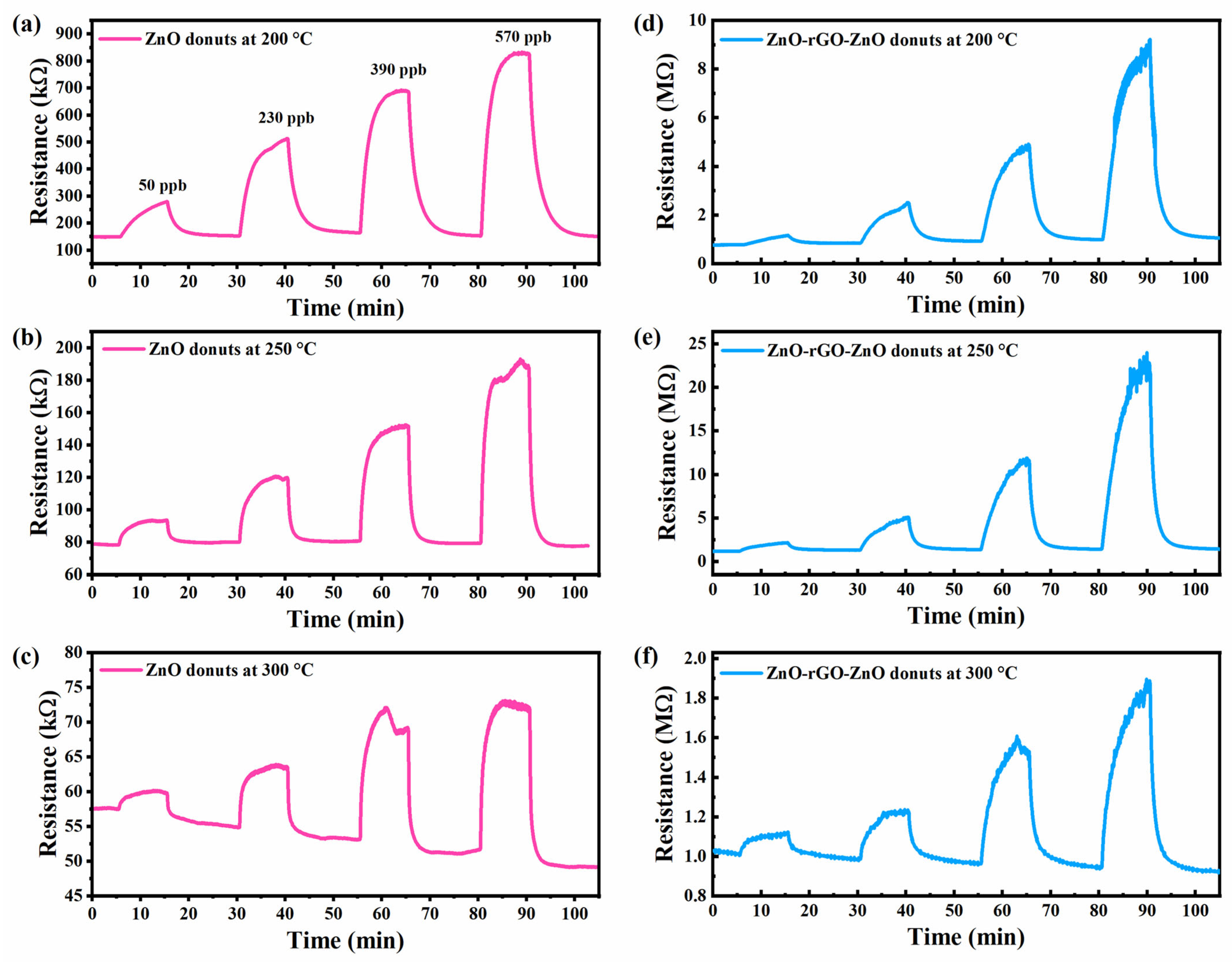 Chemosensors 14 00010 g008