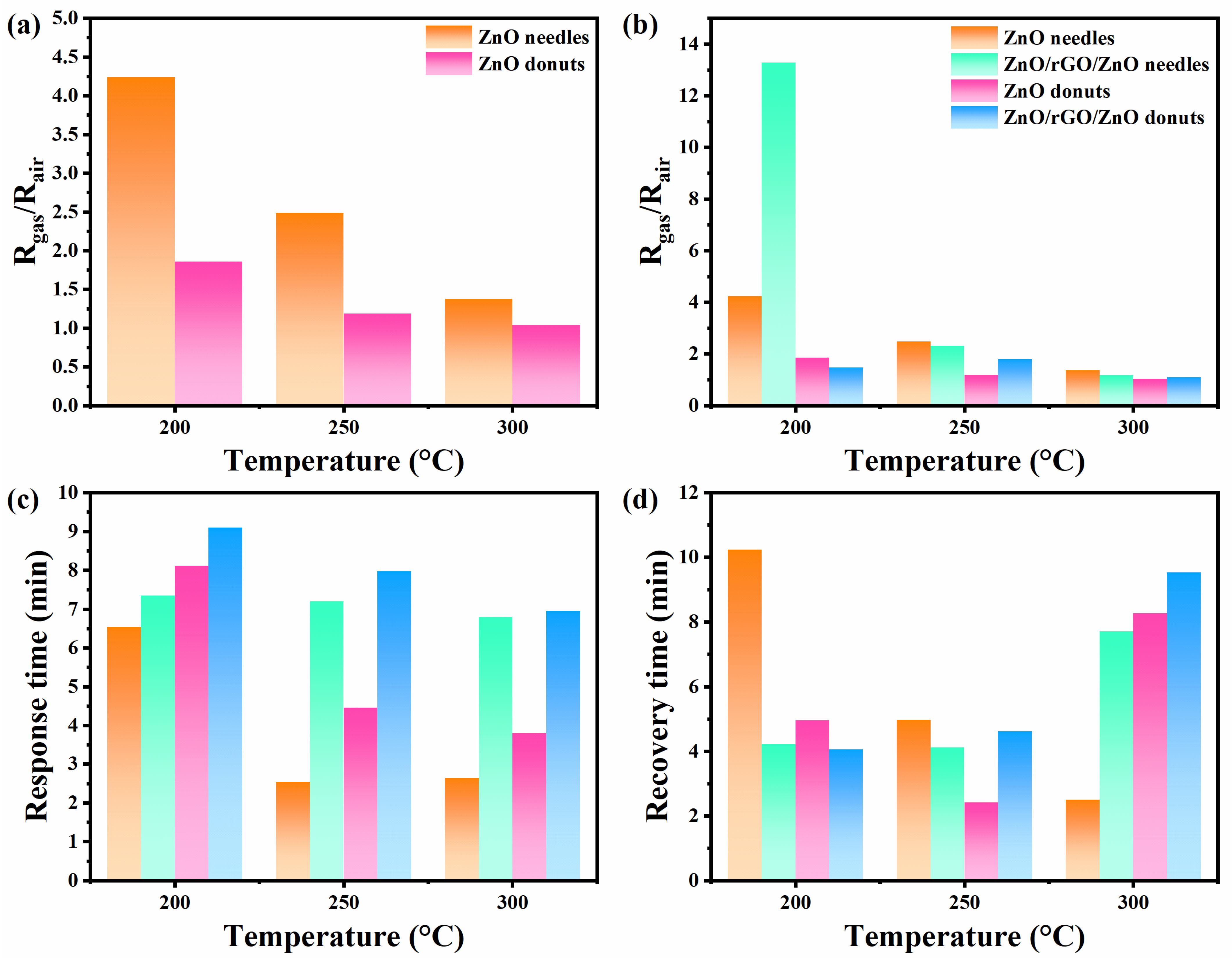Chemosensors 14 00010 g009