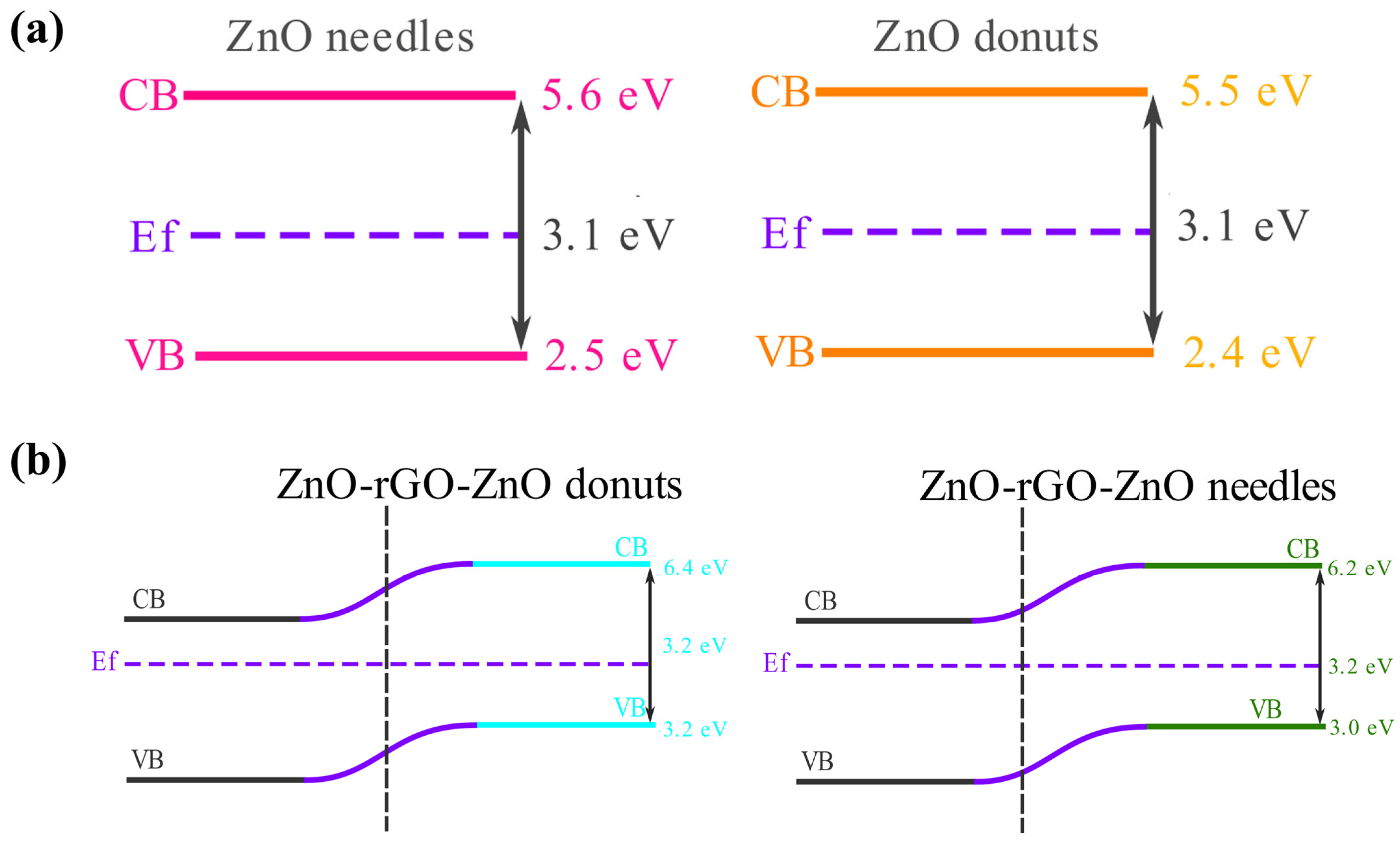 Chemosensors 14 00010 g011