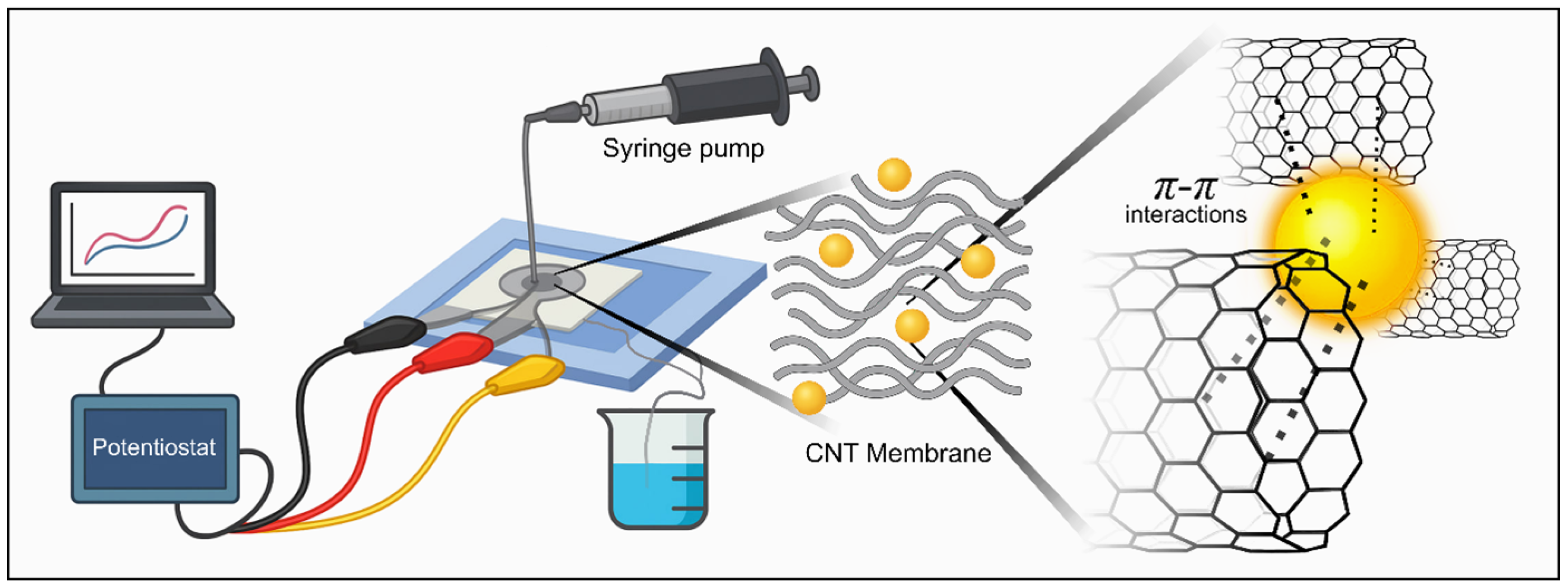 Chemosensors 14 00012 g003