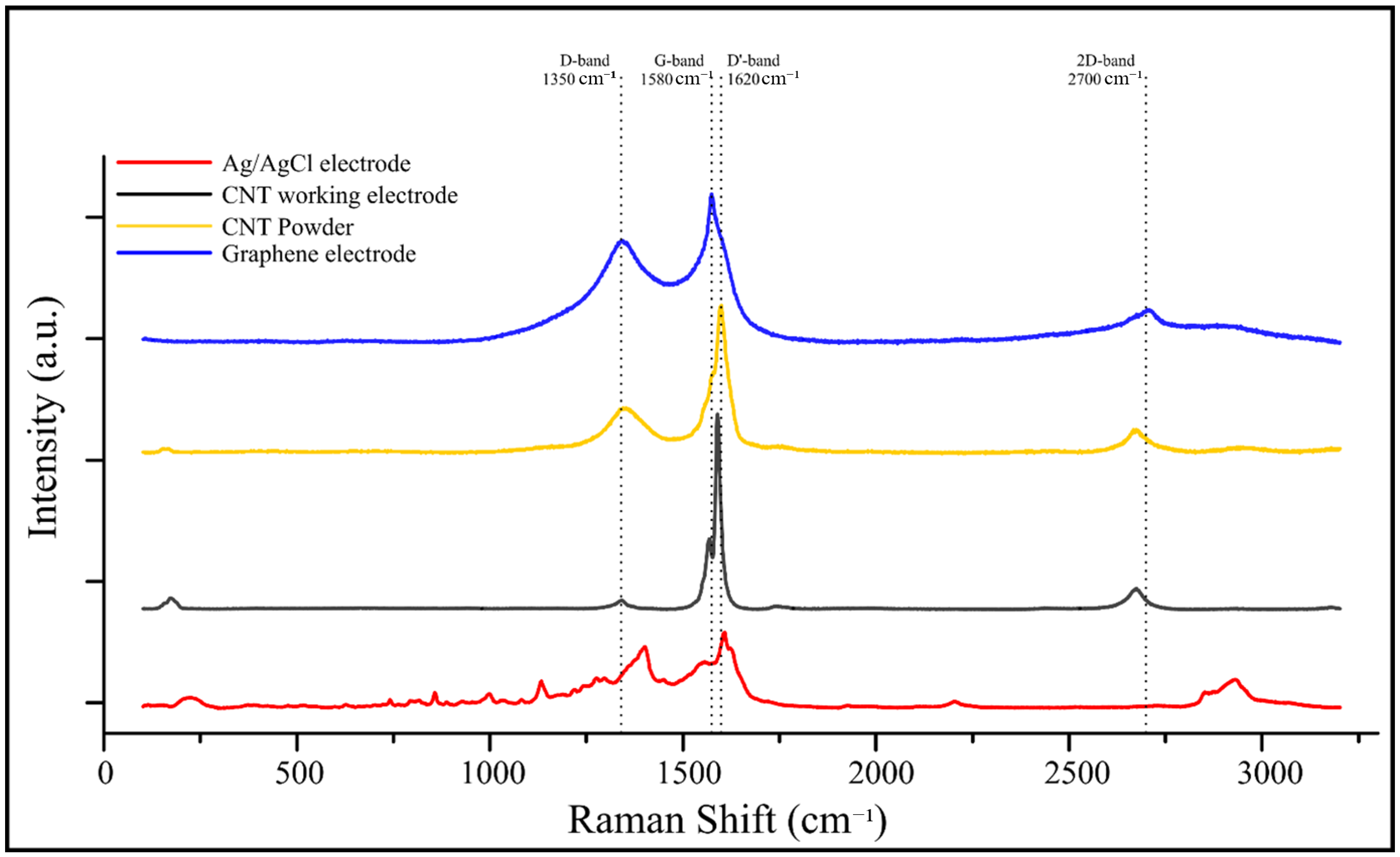 Chemosensors 14 00012 g006