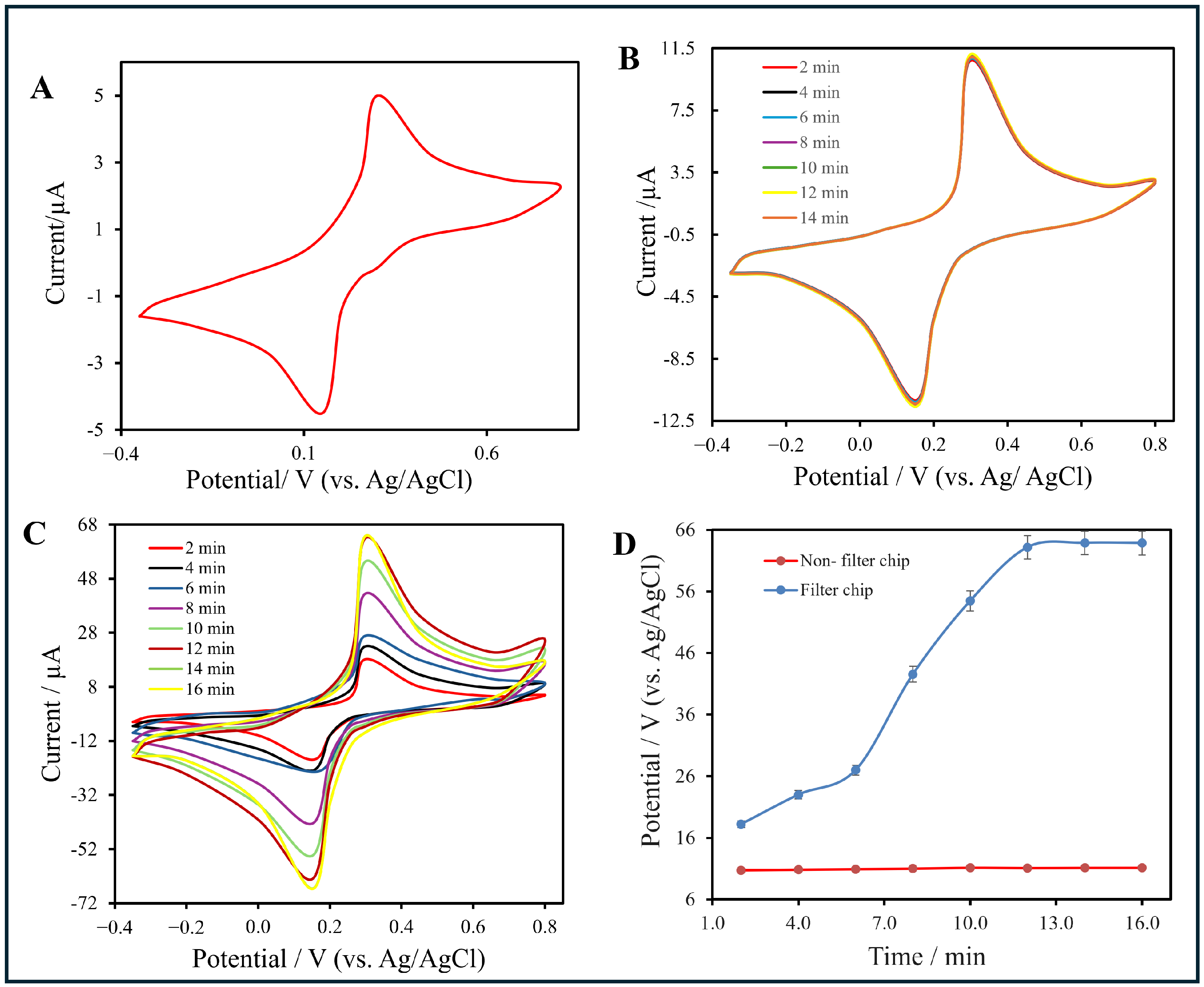 Chemosensors 14 00012 g007