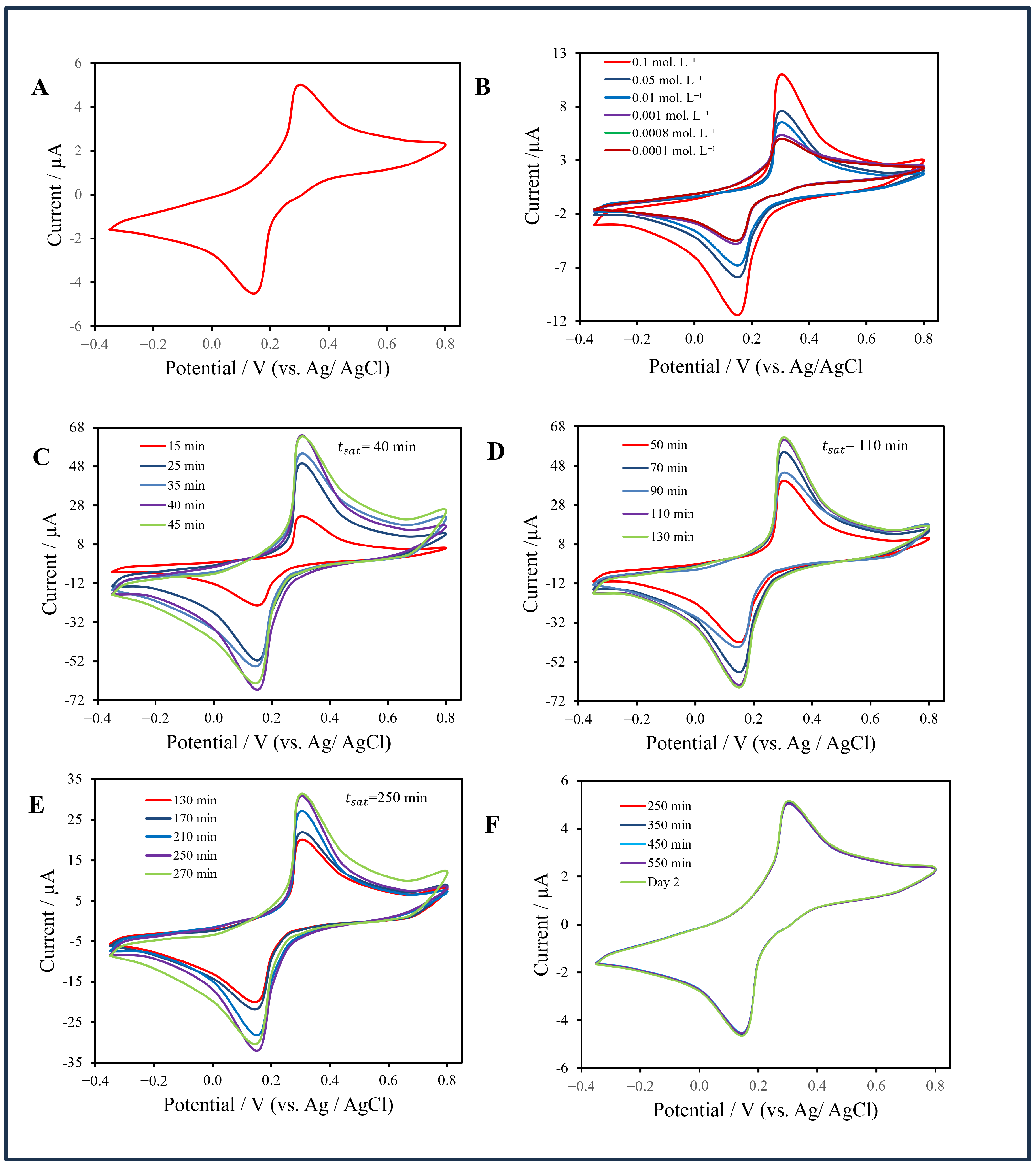 Chemosensors 14 00012 g008