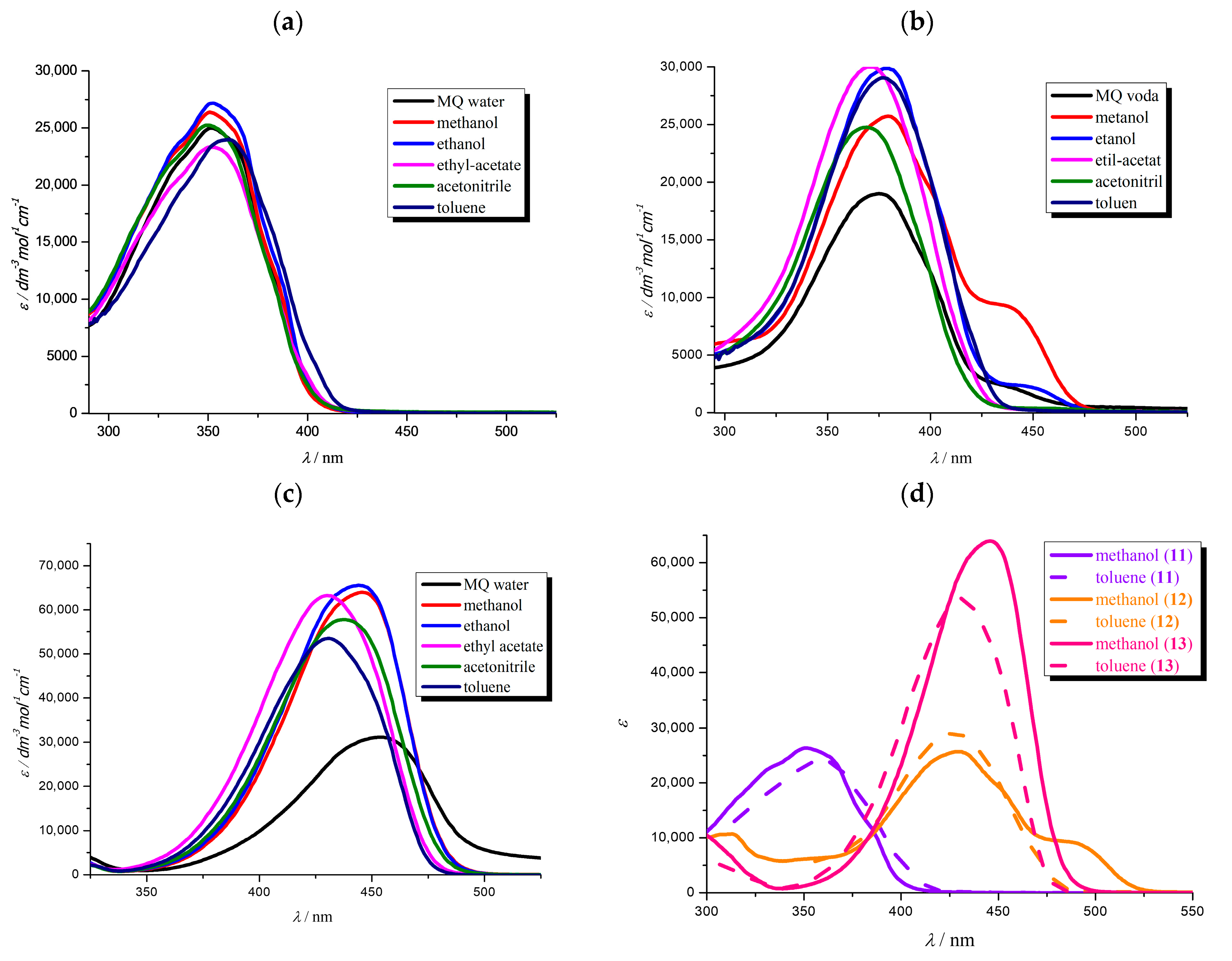 Chemosensors 14 00015 g002