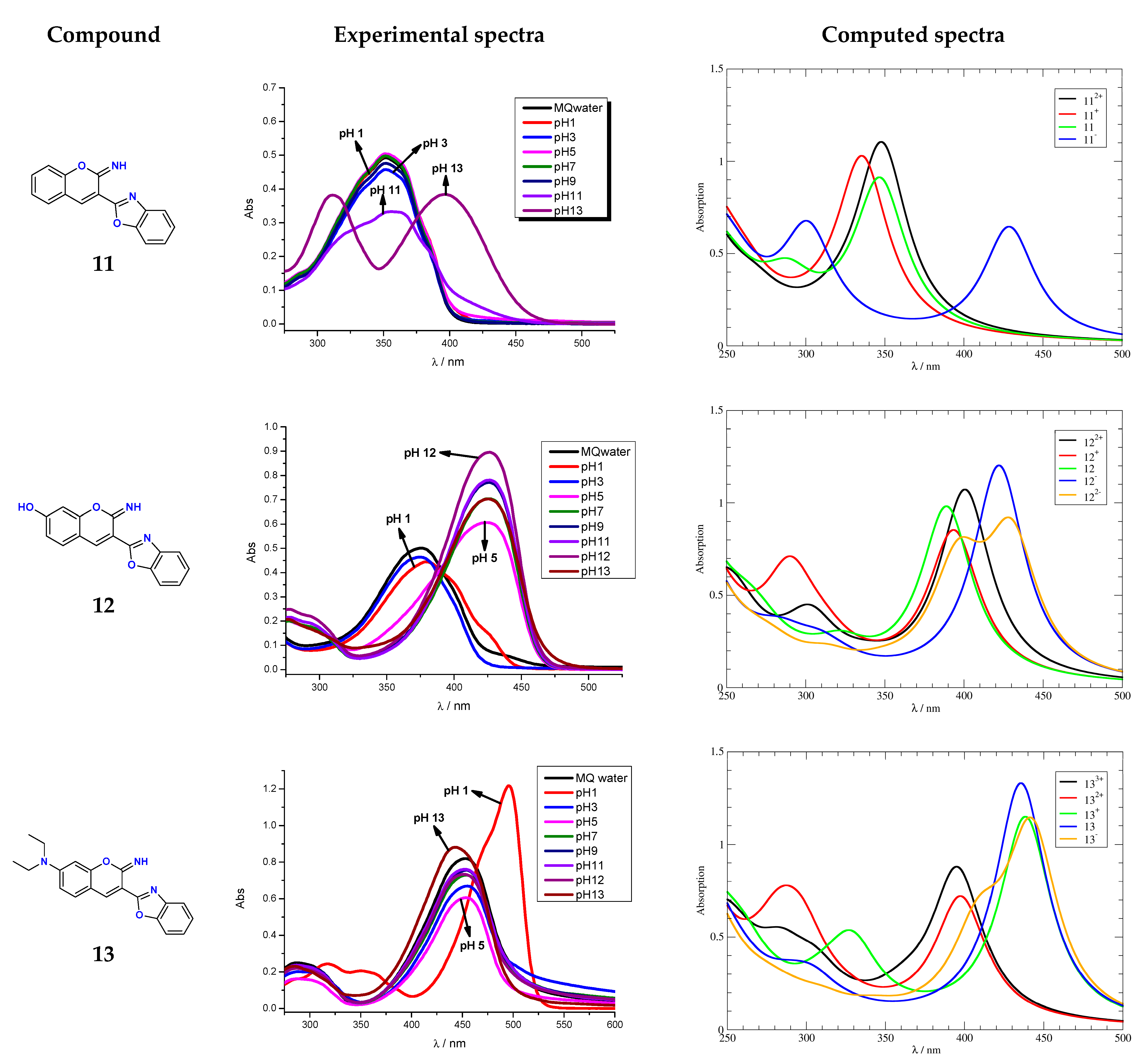 Chemosensors 14 00015 g003