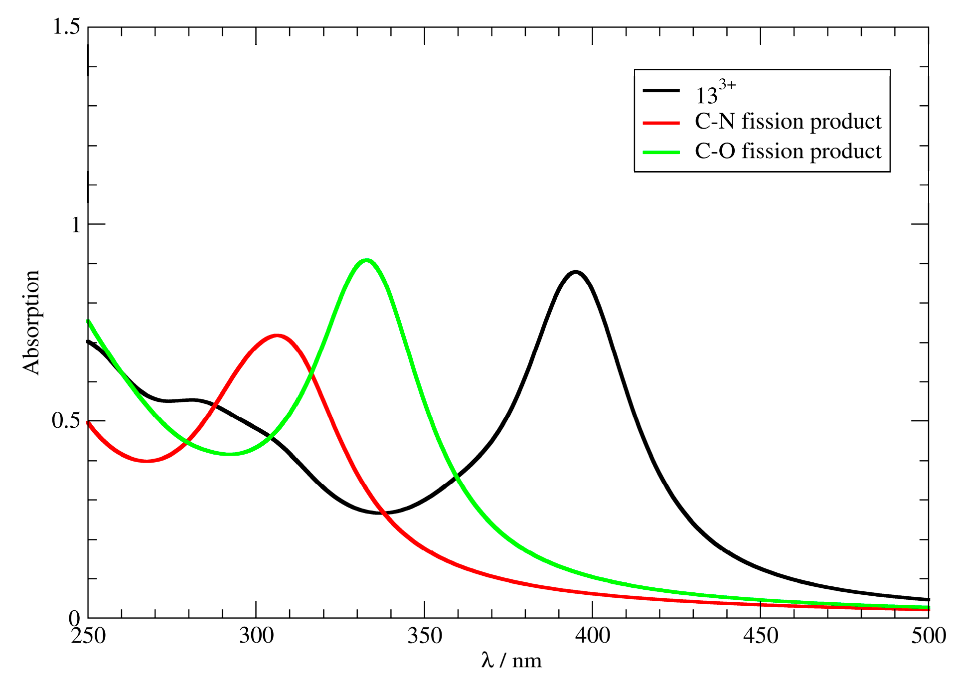 Chemosensors 14 00015 g005