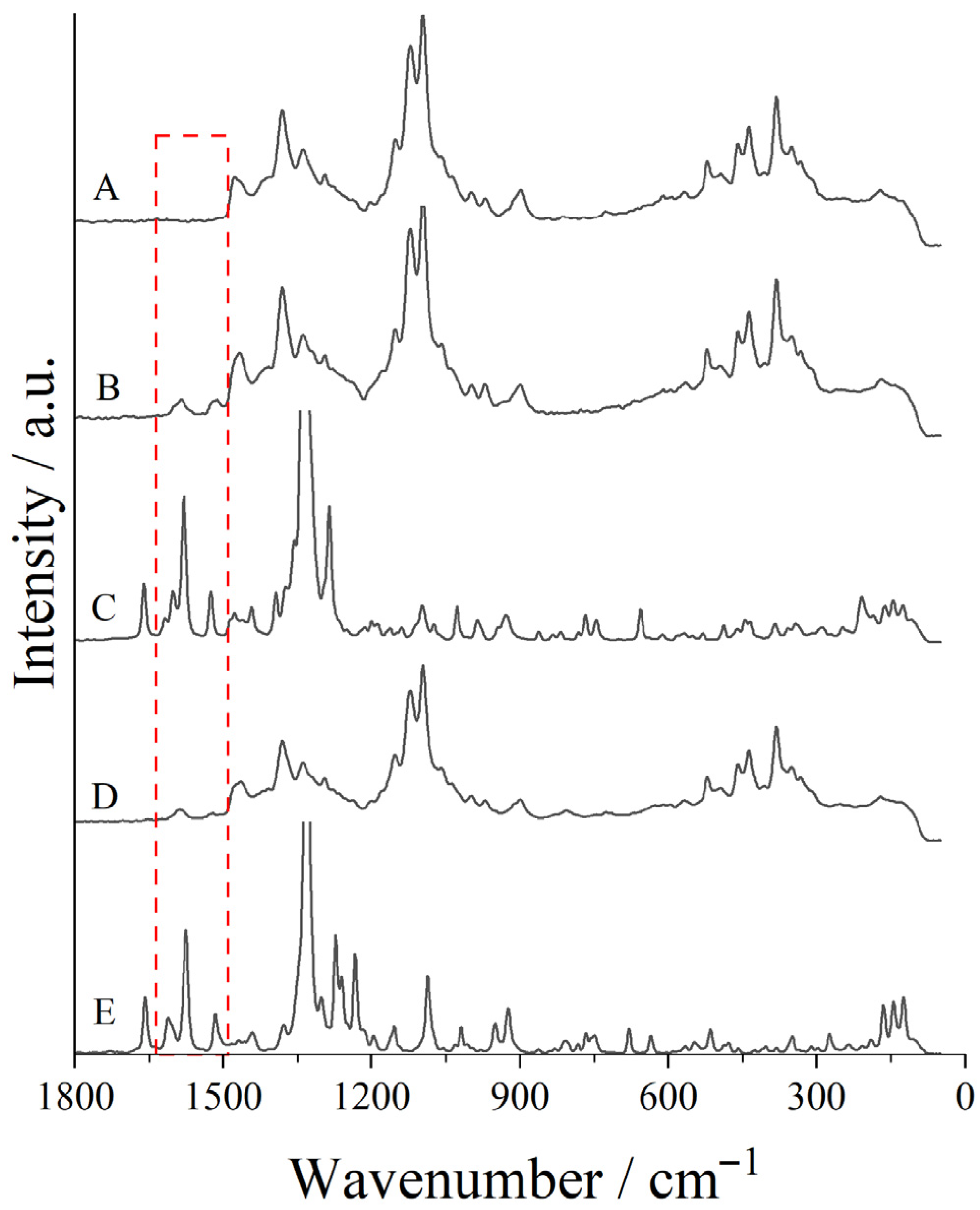 Chemosensors 14 00017 g003 Chemosensors 14 00017 g003