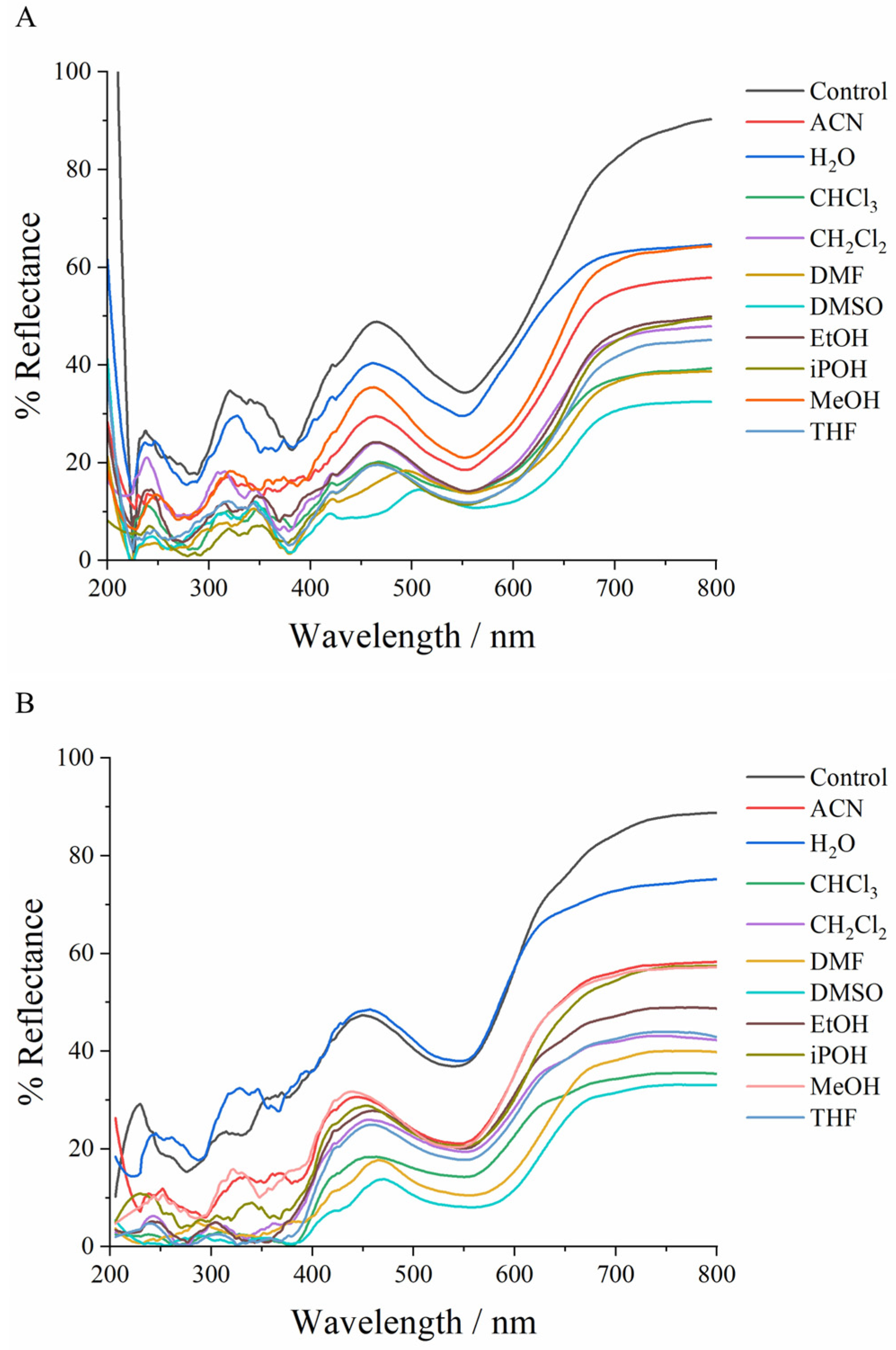 Chemosensors 14 00017 g006 Chemosensors 14 00017 g006
