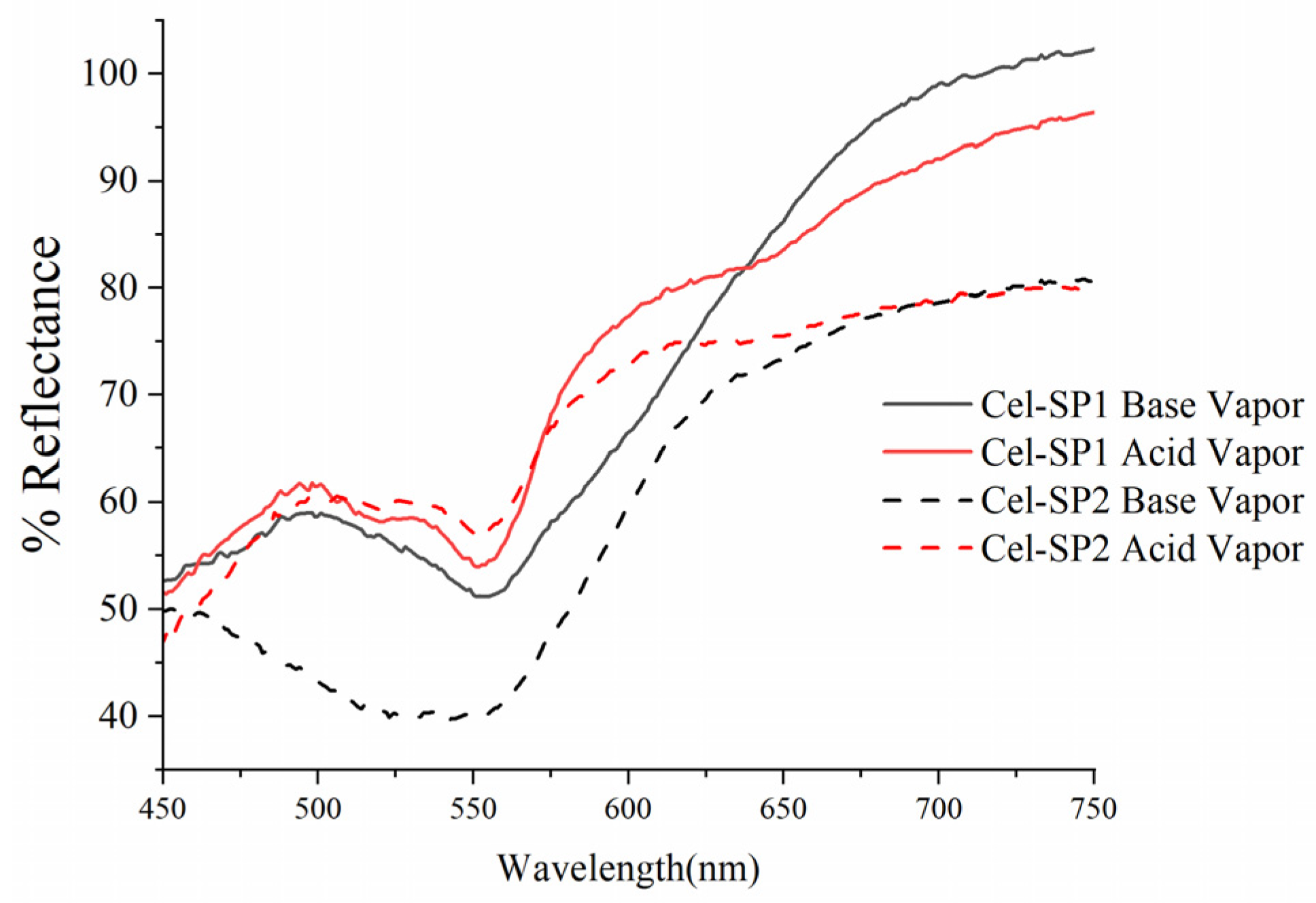 Chemosensors 14 00017 g008 Chemosensors 14 00017 g008