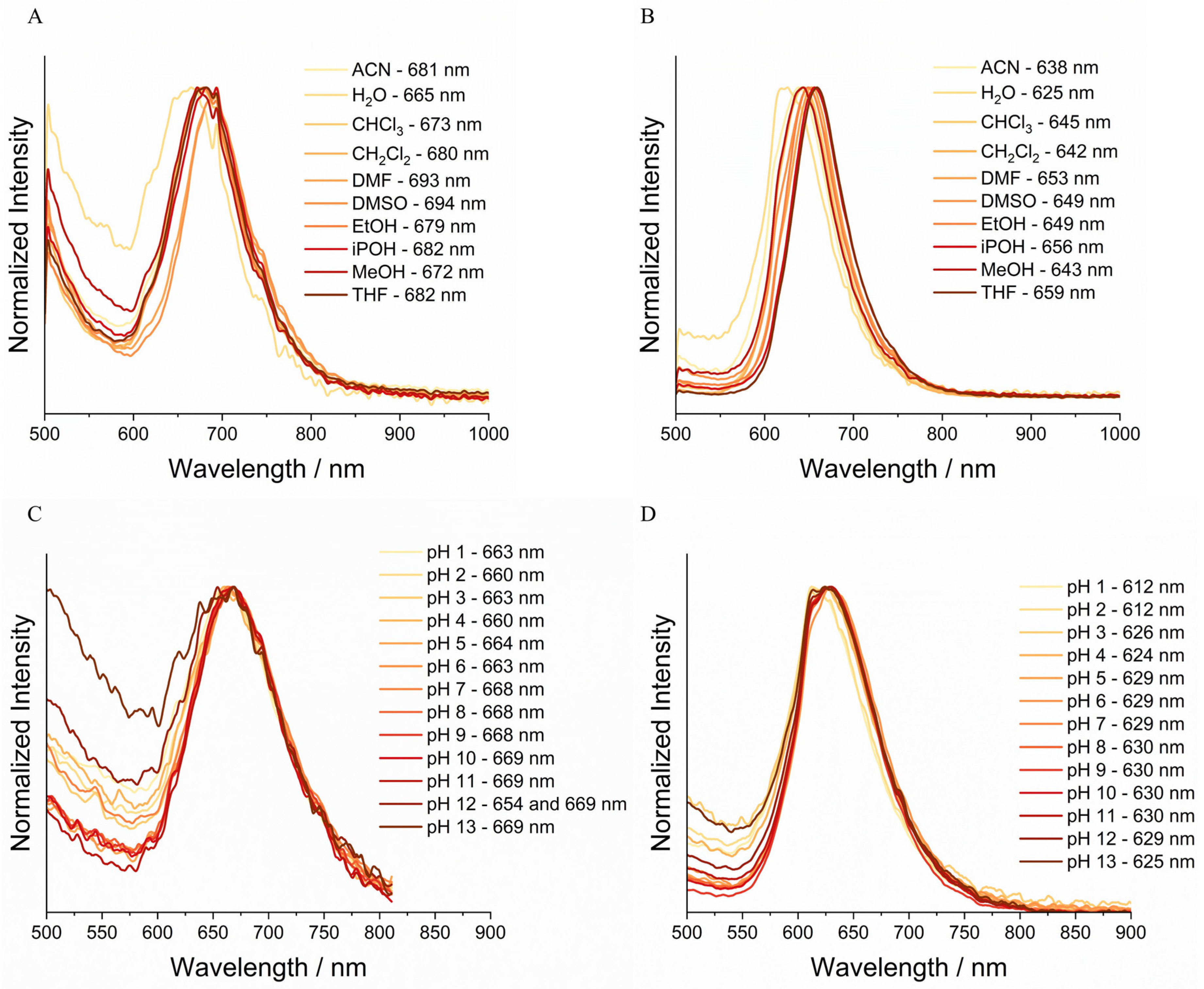 Chemosensors 14 00017 g009 Chemosensors 14 00017 g009
