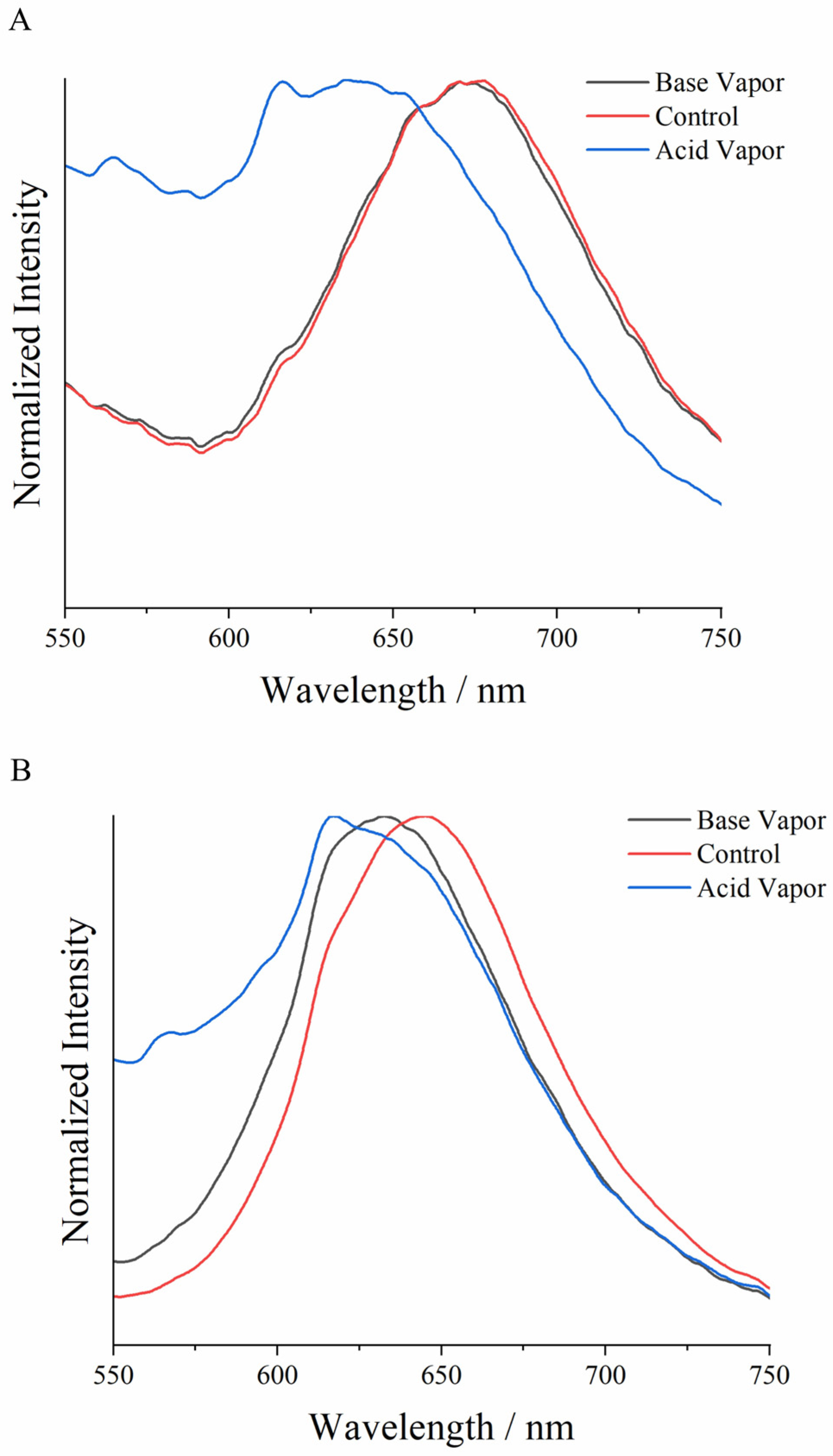 Chemosensors 14 00017 g010 Chemosensors 14 00017 g010