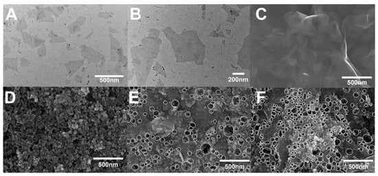 TEM microscopy images of MXene (A,B). SEM microscopy images of MXene, Fe3O4 and Fe3O4@MXene nanocomposite (C–F).