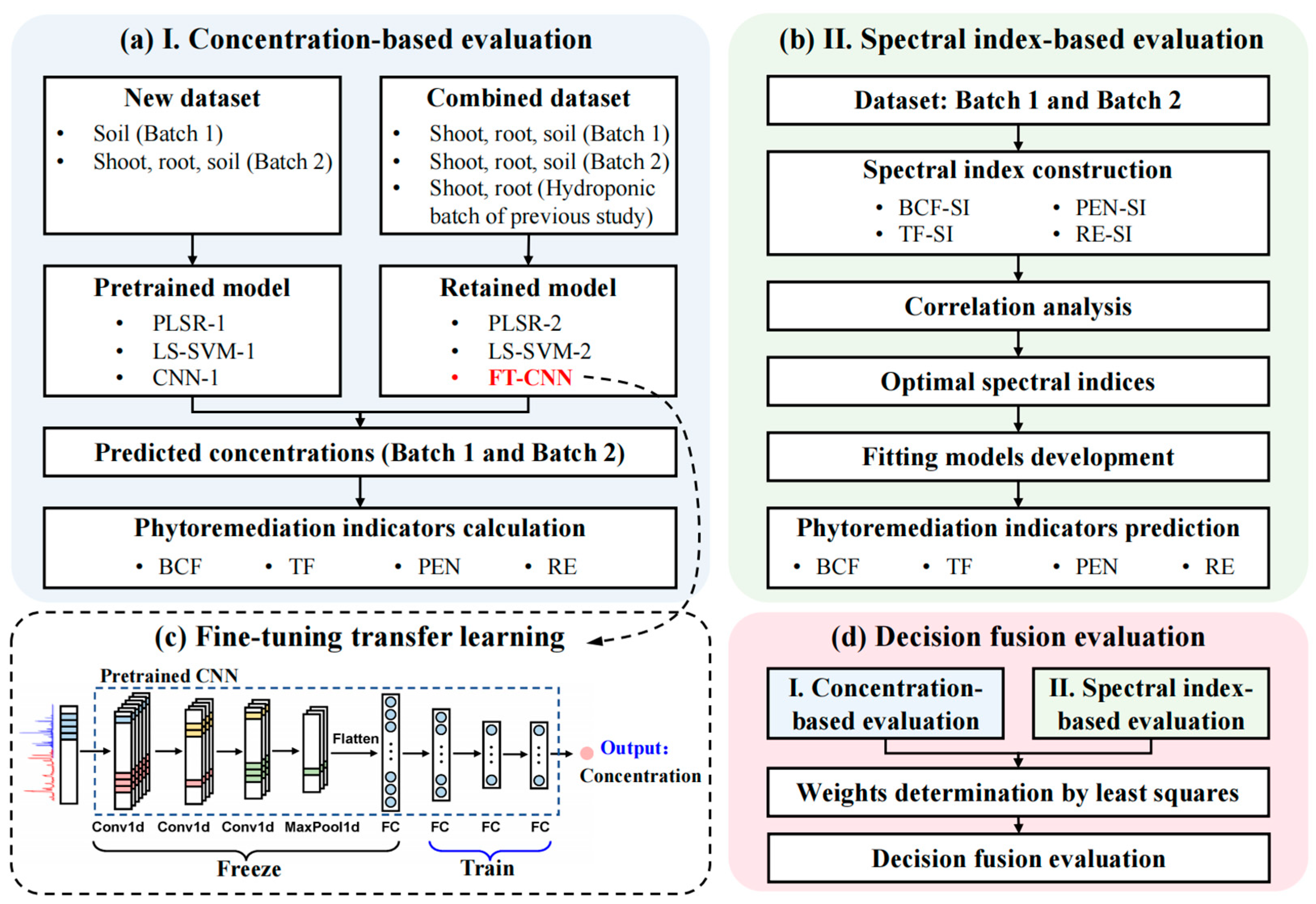 Chemosensors 14 00029 g001 Chemosensors 14 00029 g001