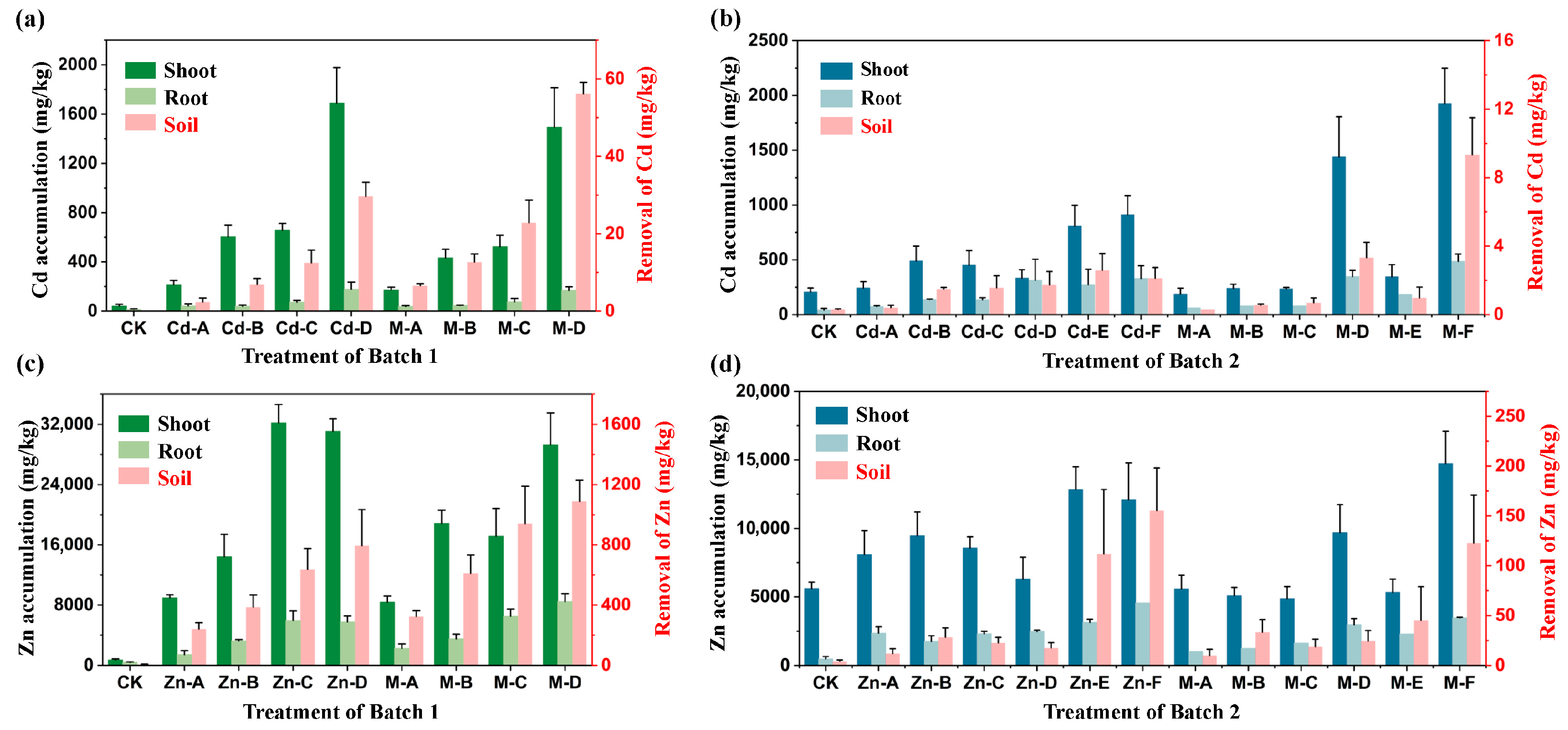 Chemosensors 14 00029 g002 Chemosensors 14 00029 g002