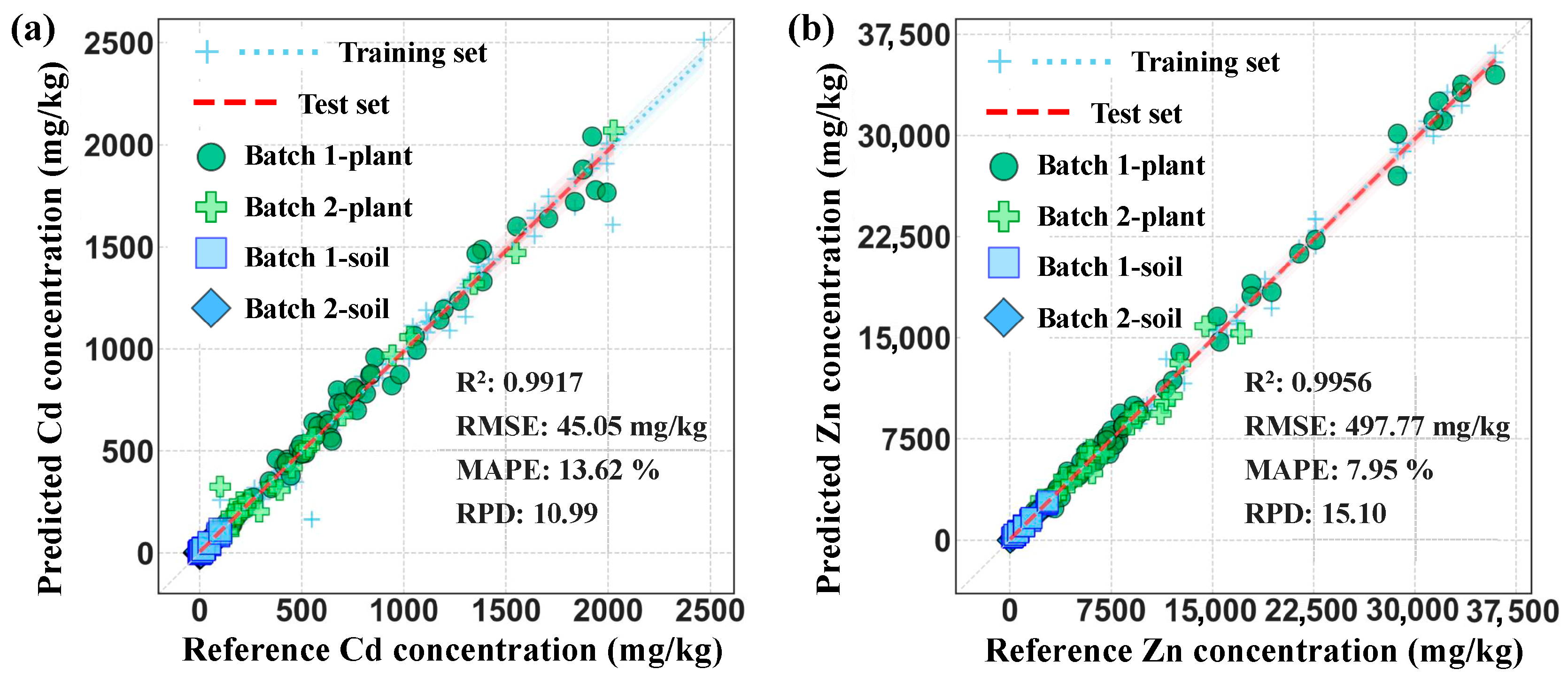Chemosensors 14 00029 g004 Chemosensors 14 00029 g004