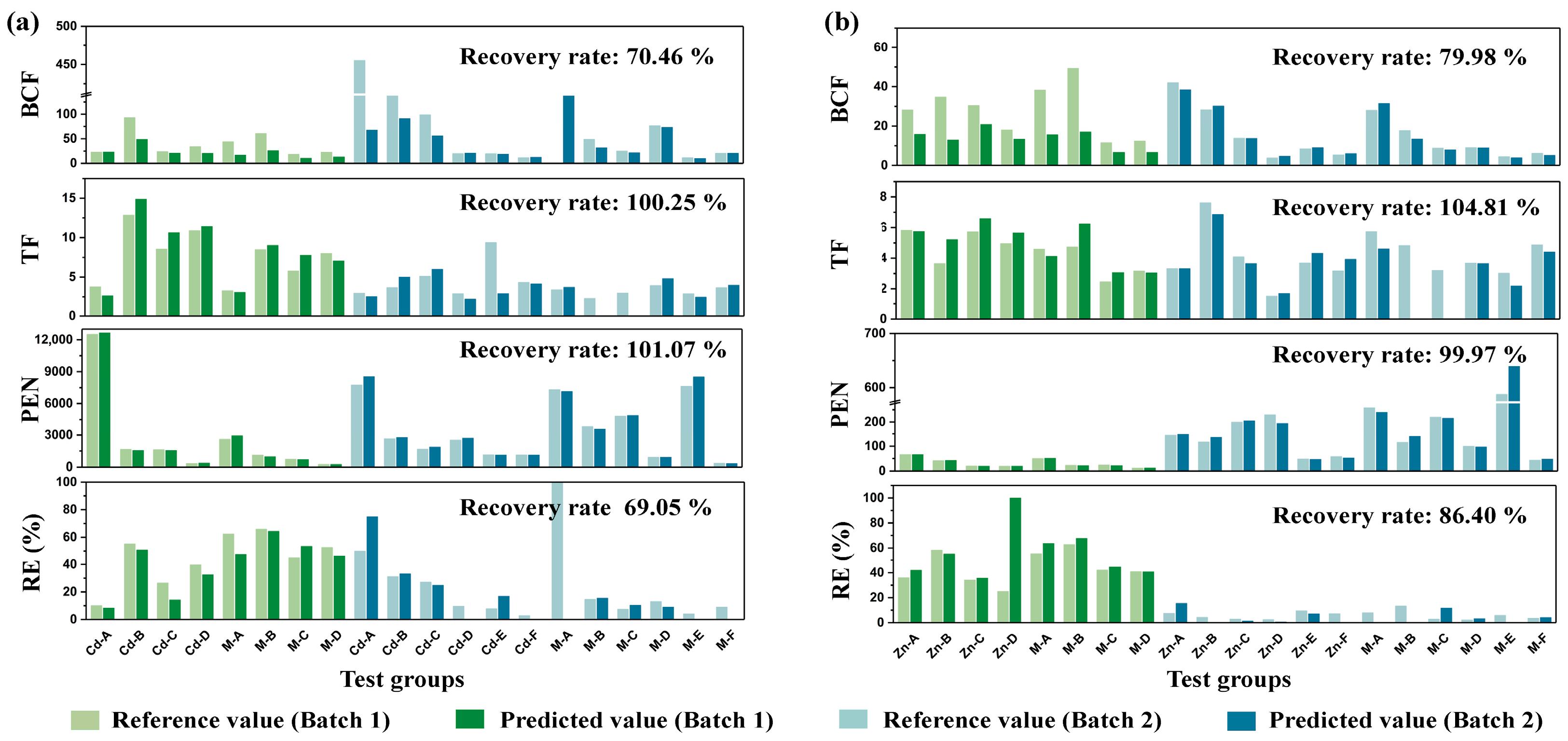 Chemosensors 14 00029 g005 Chemosensors 14 00029 g005