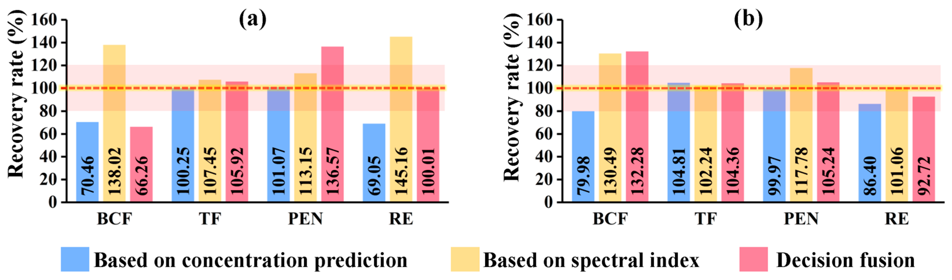 Chemosensors 14 00029 g008 Chemosensors 14 00029 g008