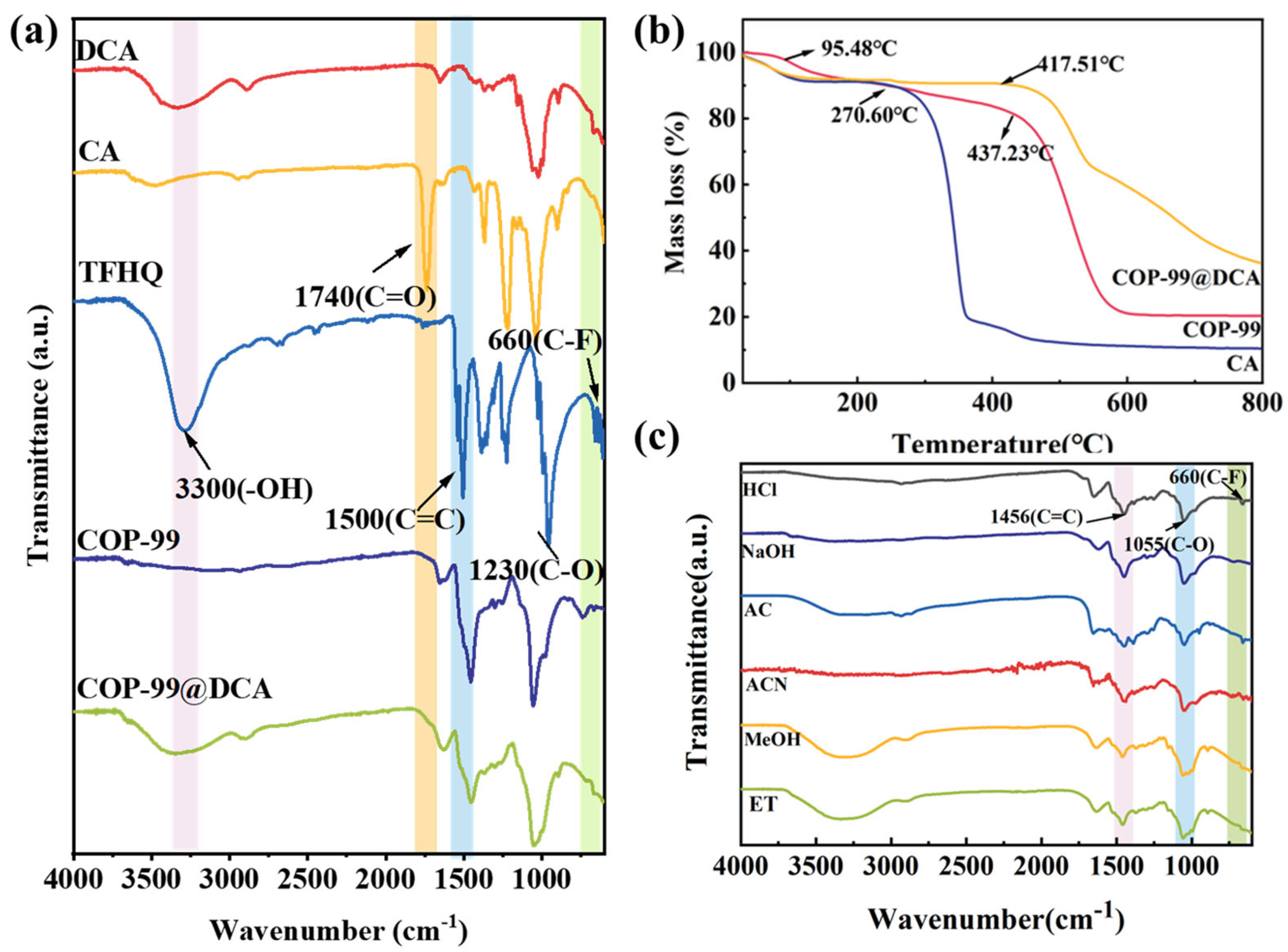Chemosensors 14 00031 g002