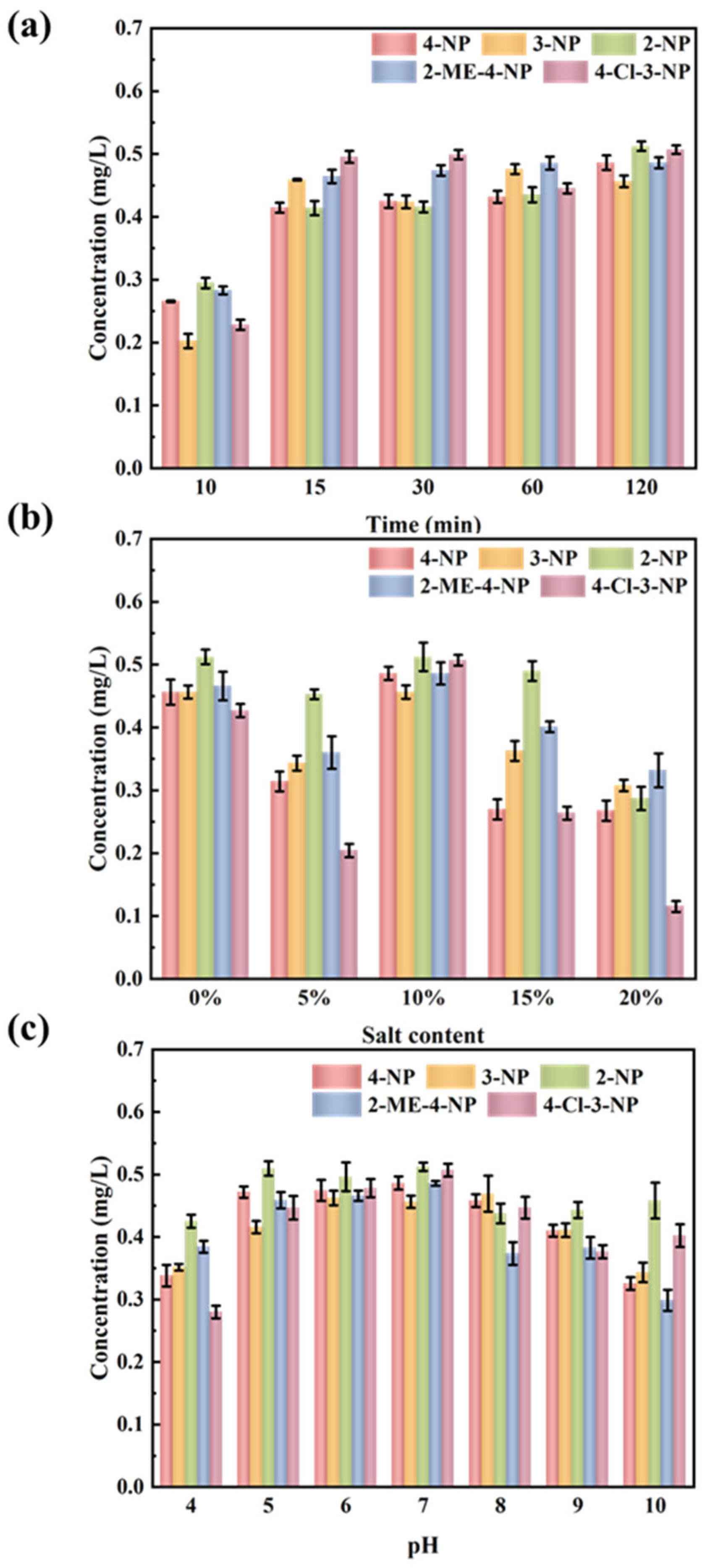 Chemosensors 14 00031 g003