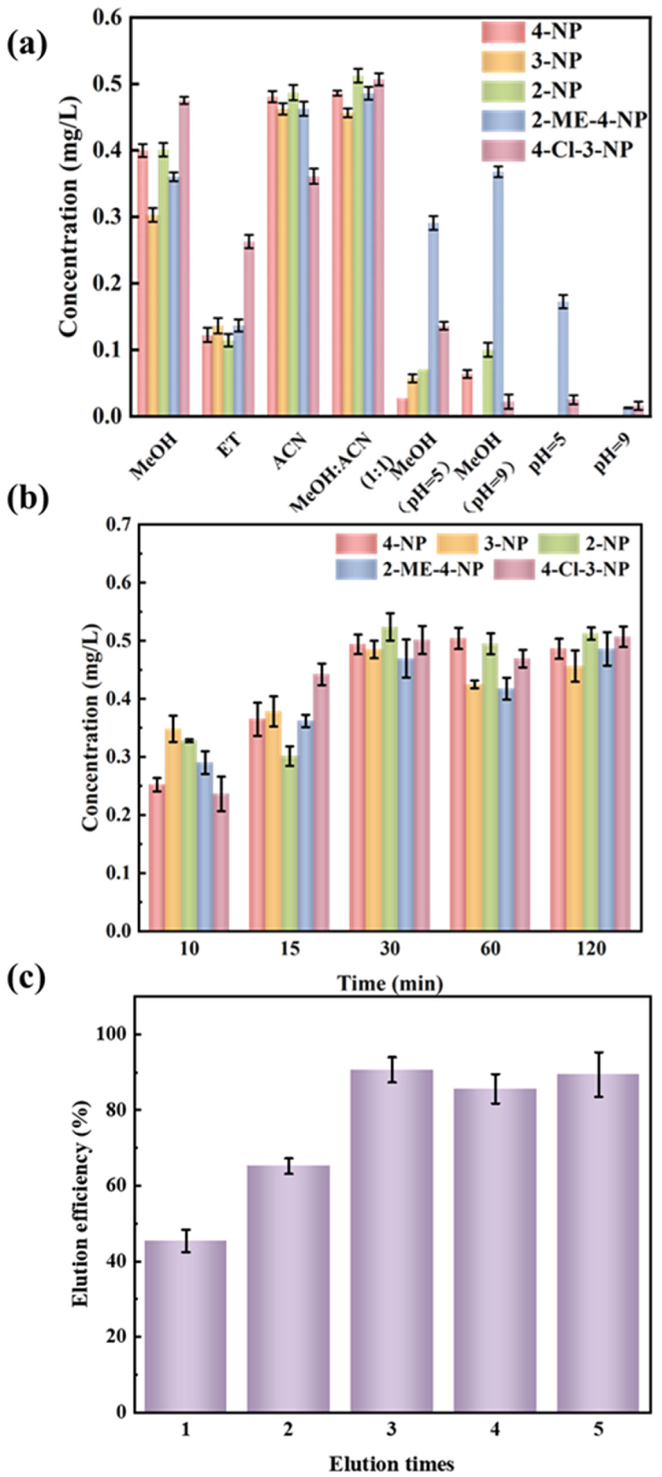 Chemosensors 14 00031 g004
