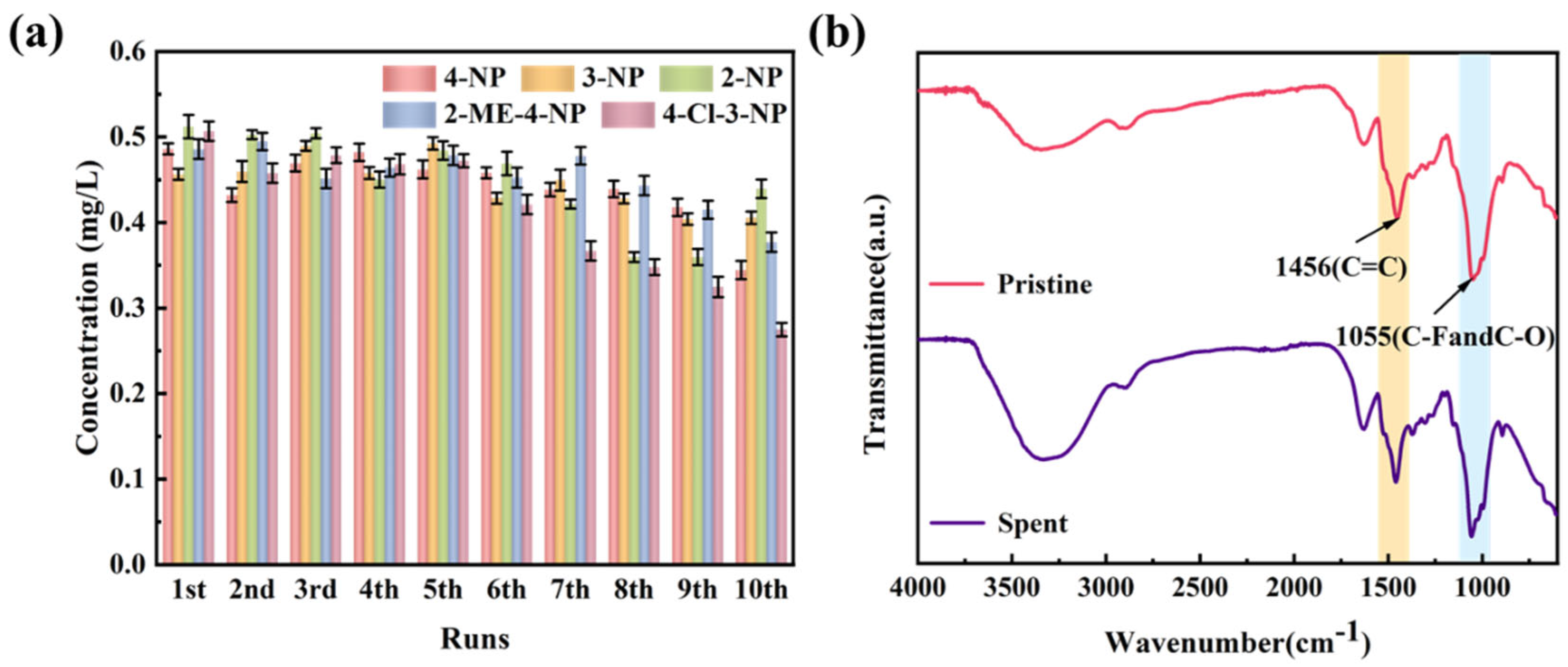 Chemosensors 14 00031 g005