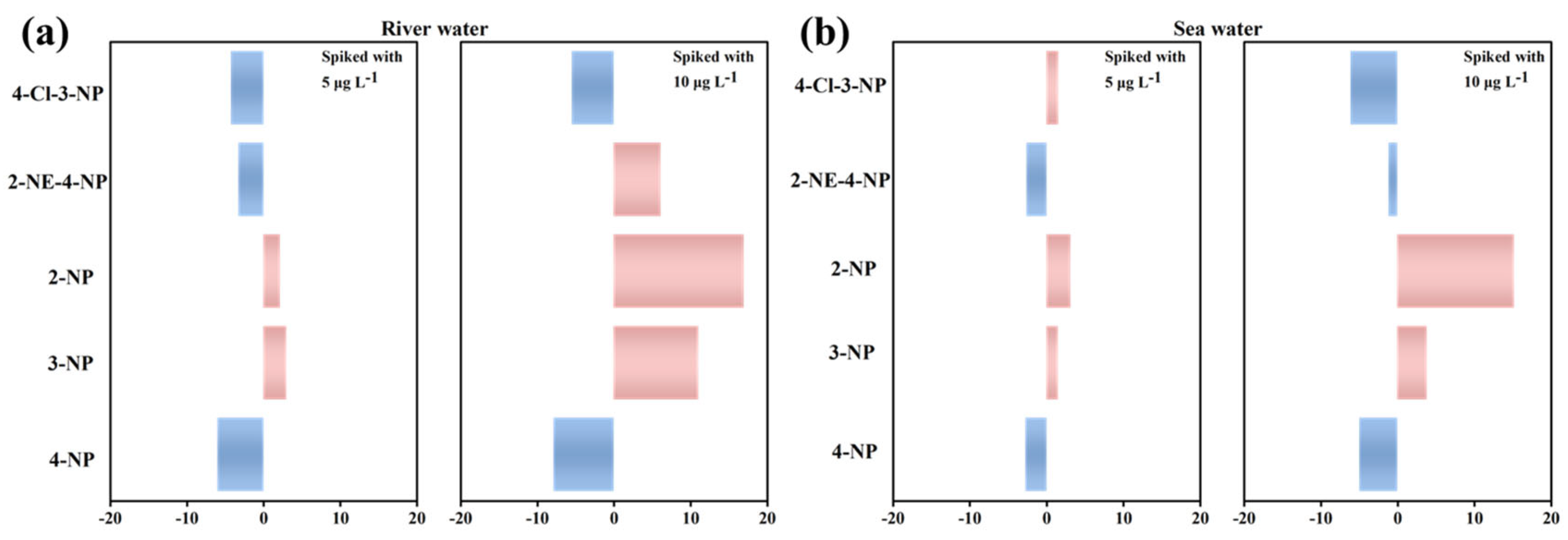 Chemosensors 14 00031 g006