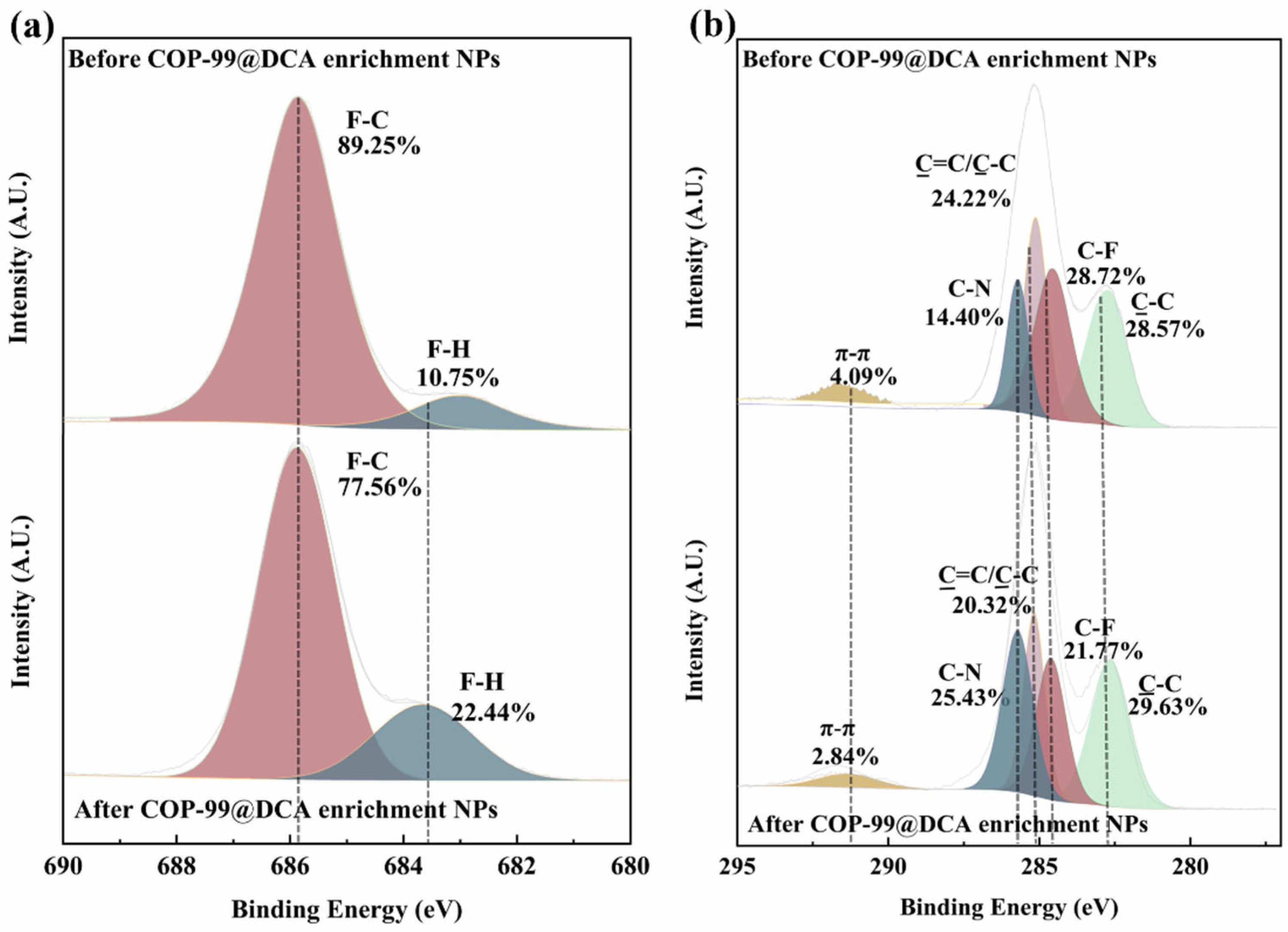 Chemosensors 14 00031 g007