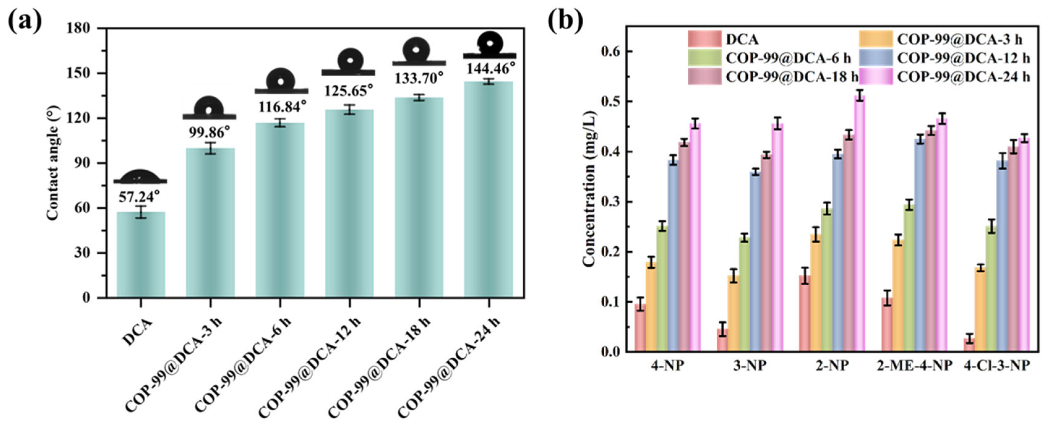 Chemosensors 14 00031 g008