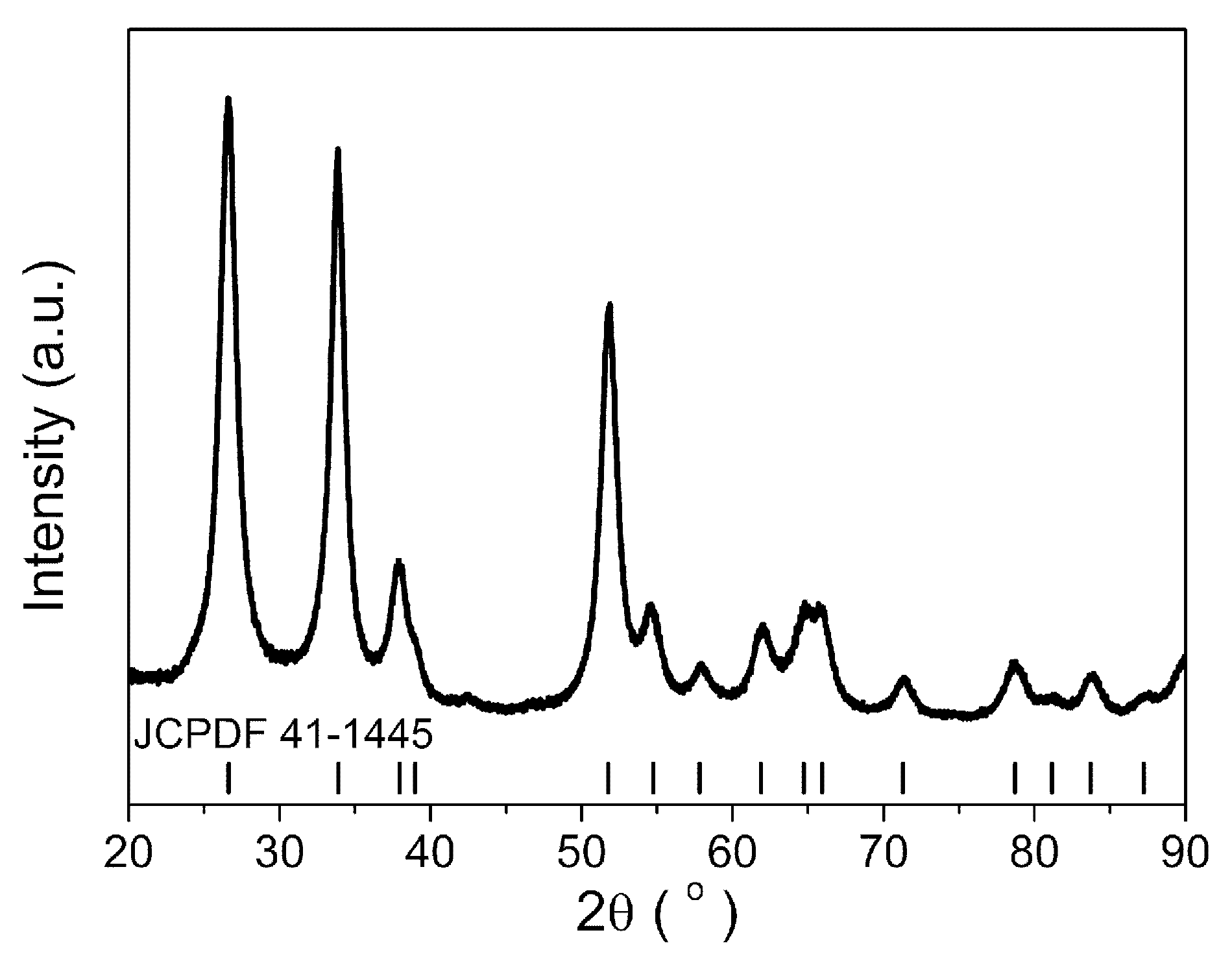 Chemosensors 14 00032 g001 Chemosensors 14 00032 g001