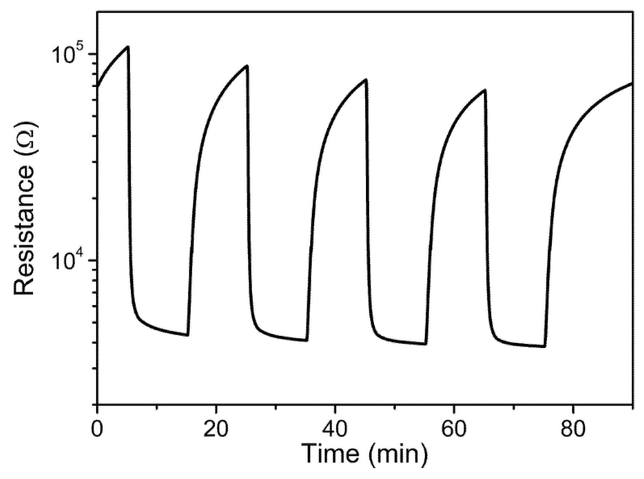 Chemosensors 14 00032 g007 Chemosensors 14 00032 g007