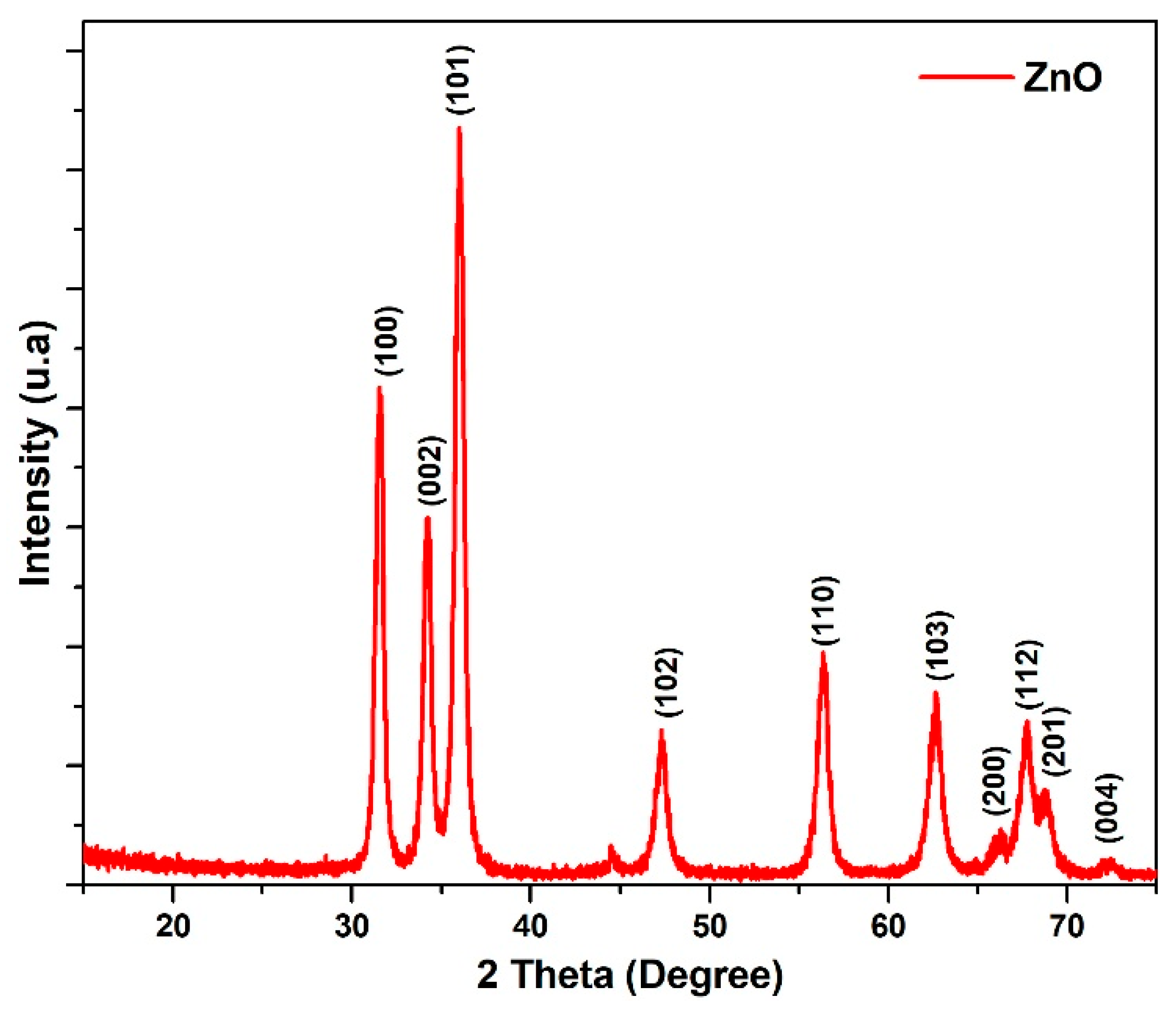 Chemosensors 14 00042 g003 Chemosensors 14 00042 g003