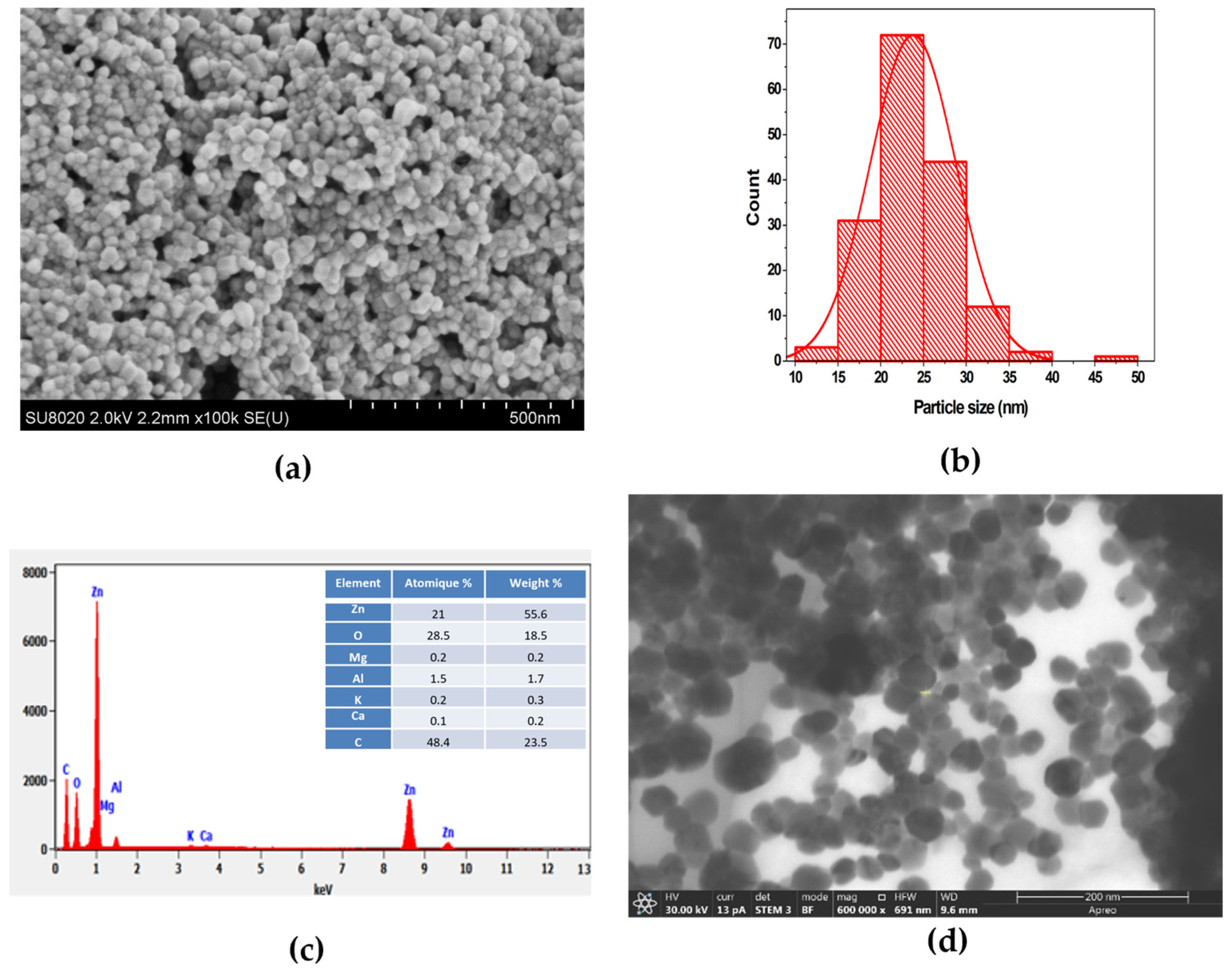 Chemosensors 14 00042 g005 Chemosensors 14 00042 g005