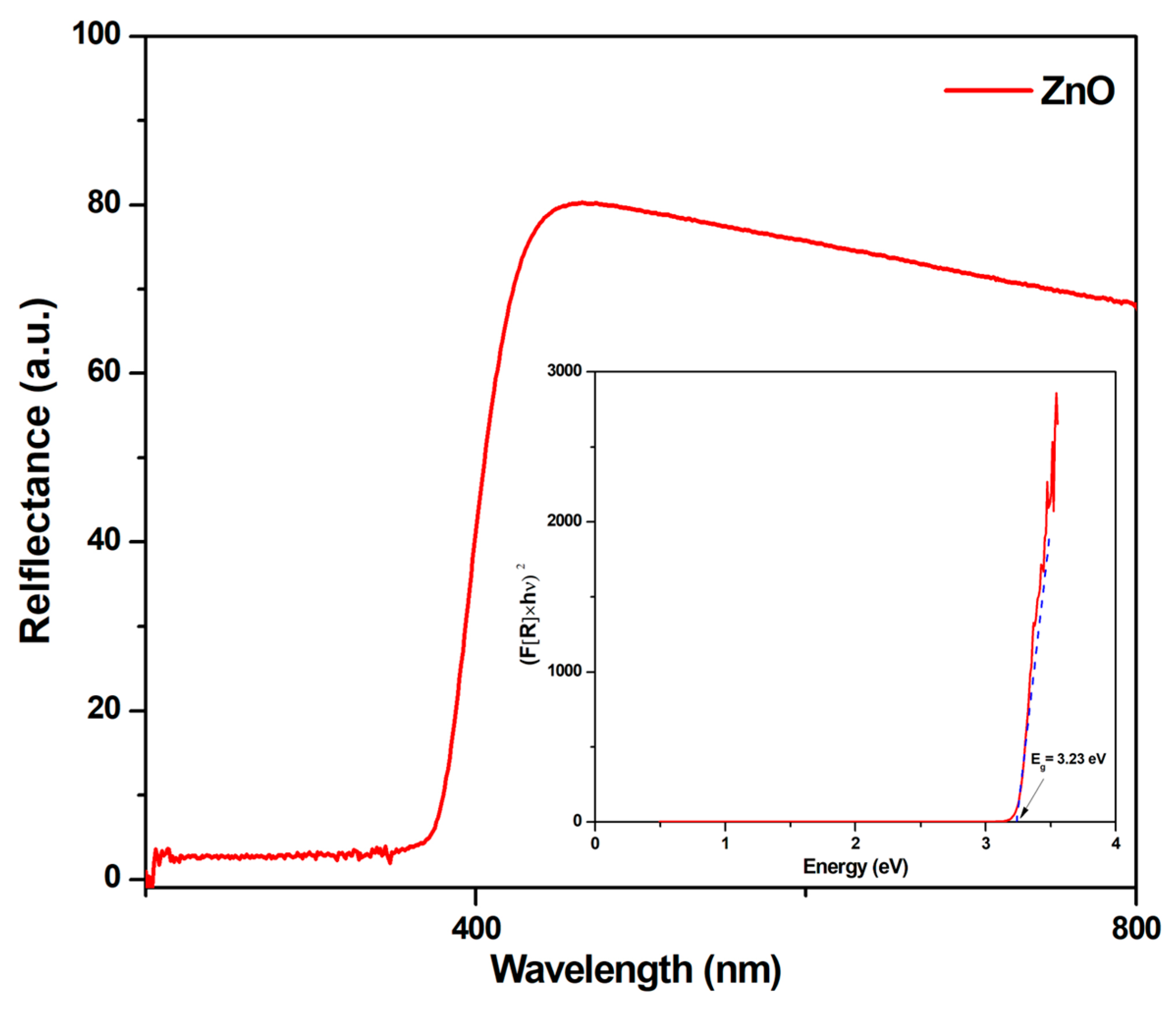 Chemosensors 14 00042 g006 Chemosensors 14 00042 g006