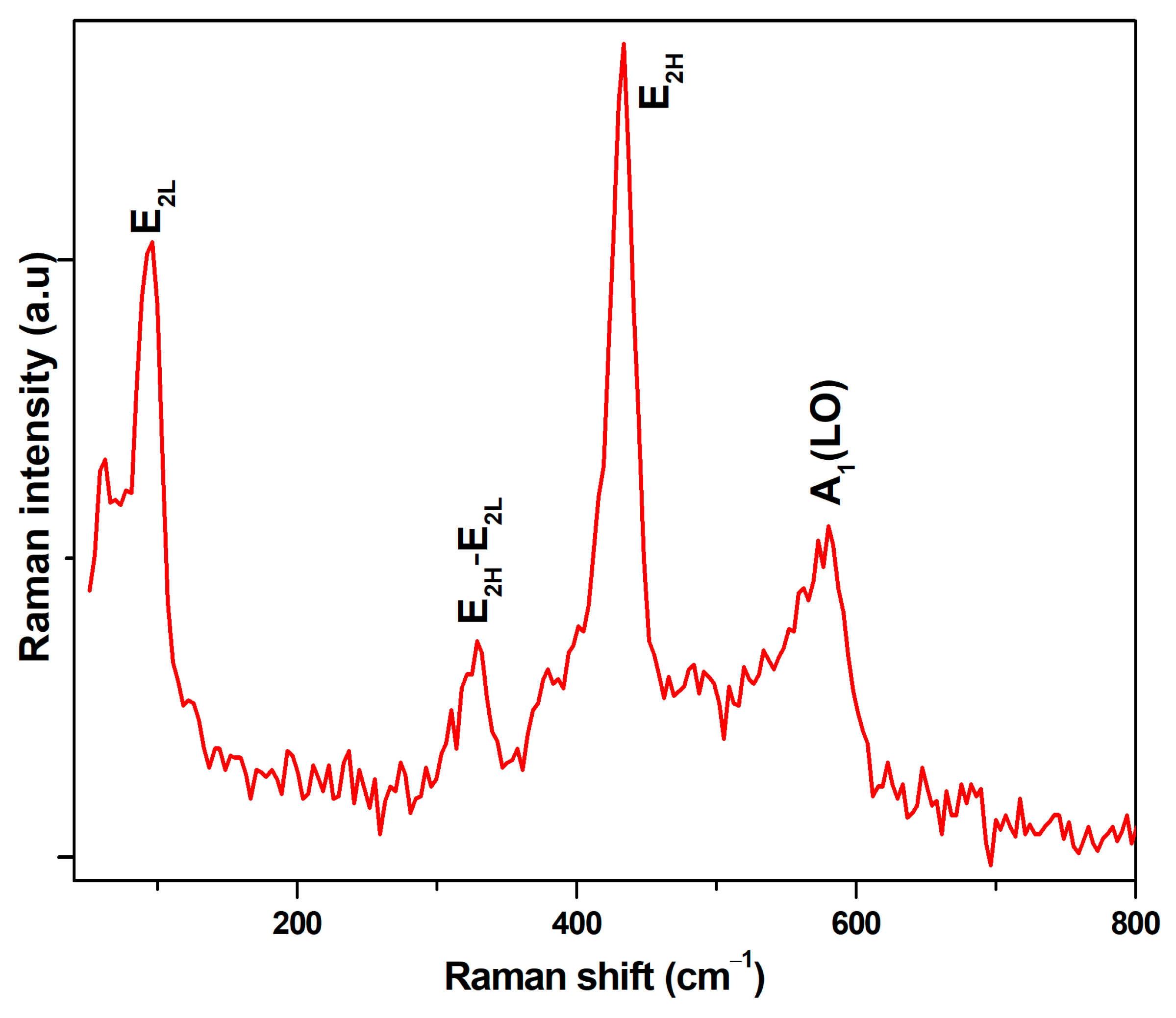 Chemosensors 14 00042 g007 Chemosensors 14 00042 g007