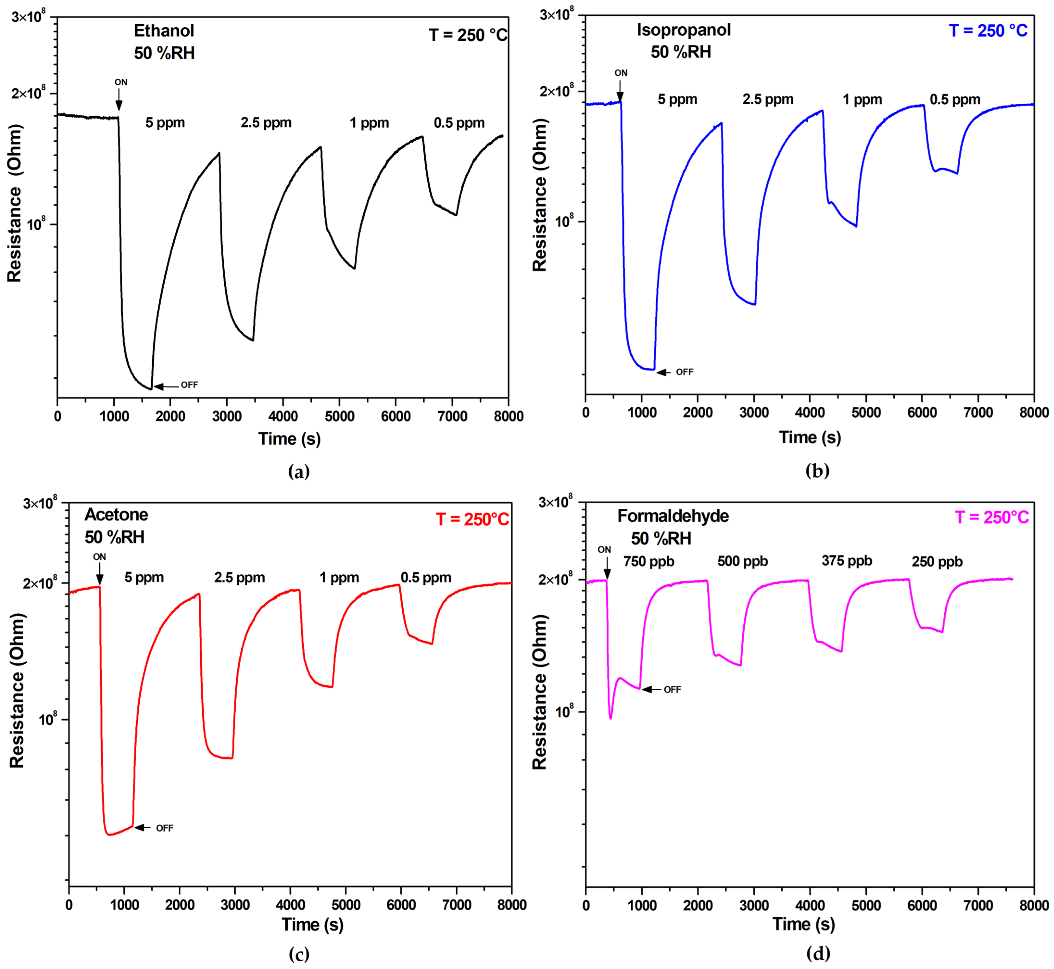 Chemosensors 14 00042 g009 Chemosensors 14 00042 g009
