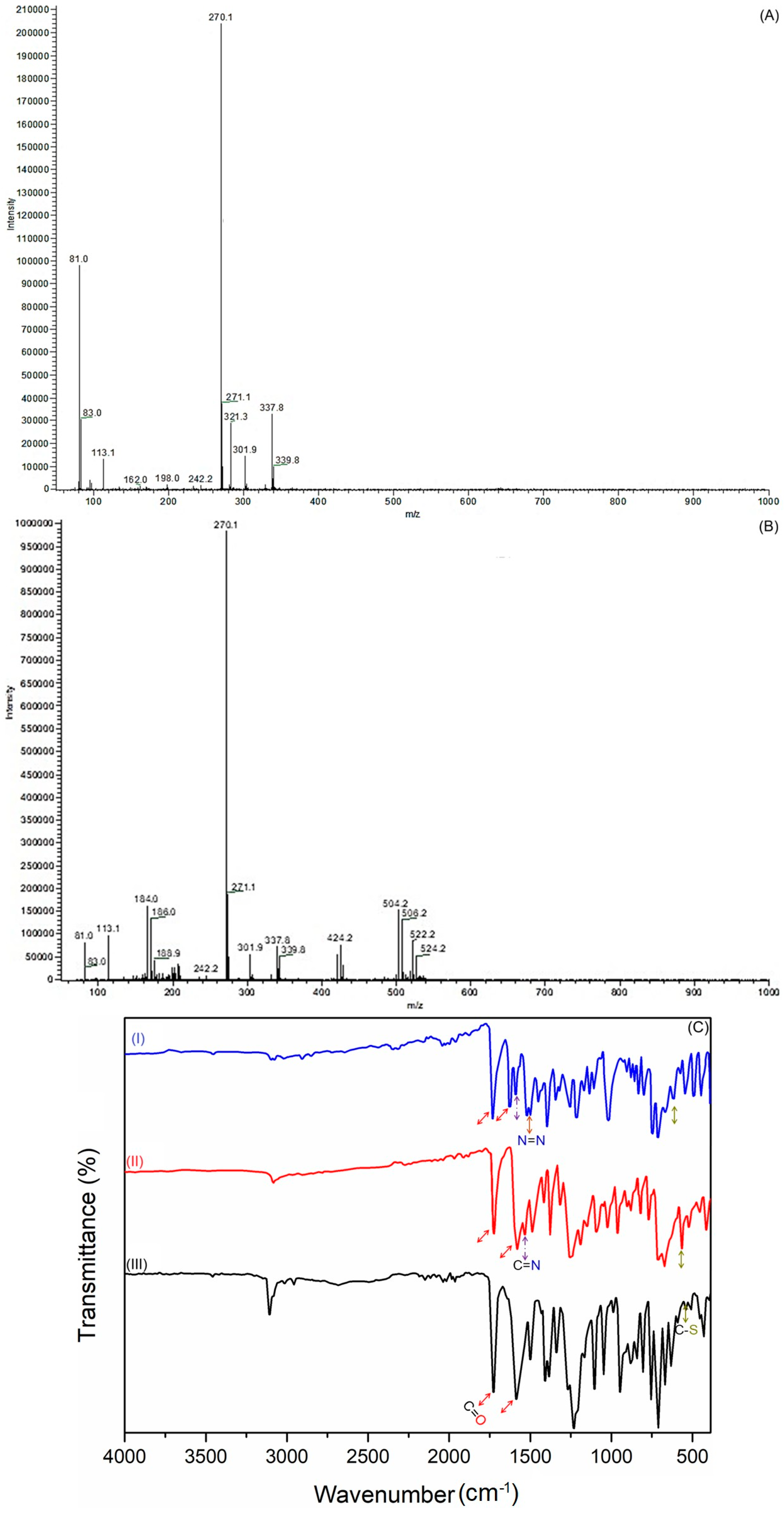 Chemosensors 14 00045 g001
