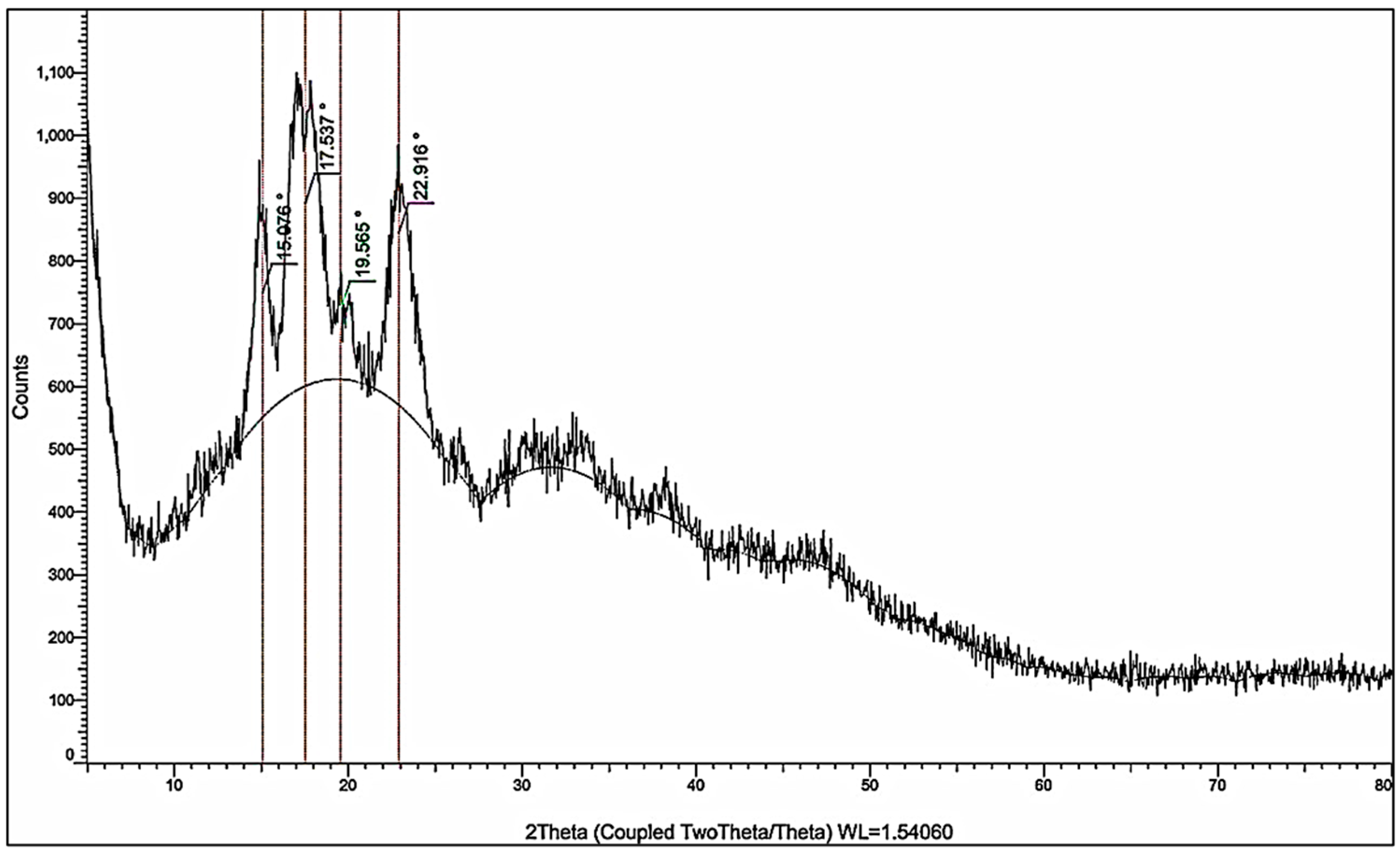 Chemosensors 14 00045 g004