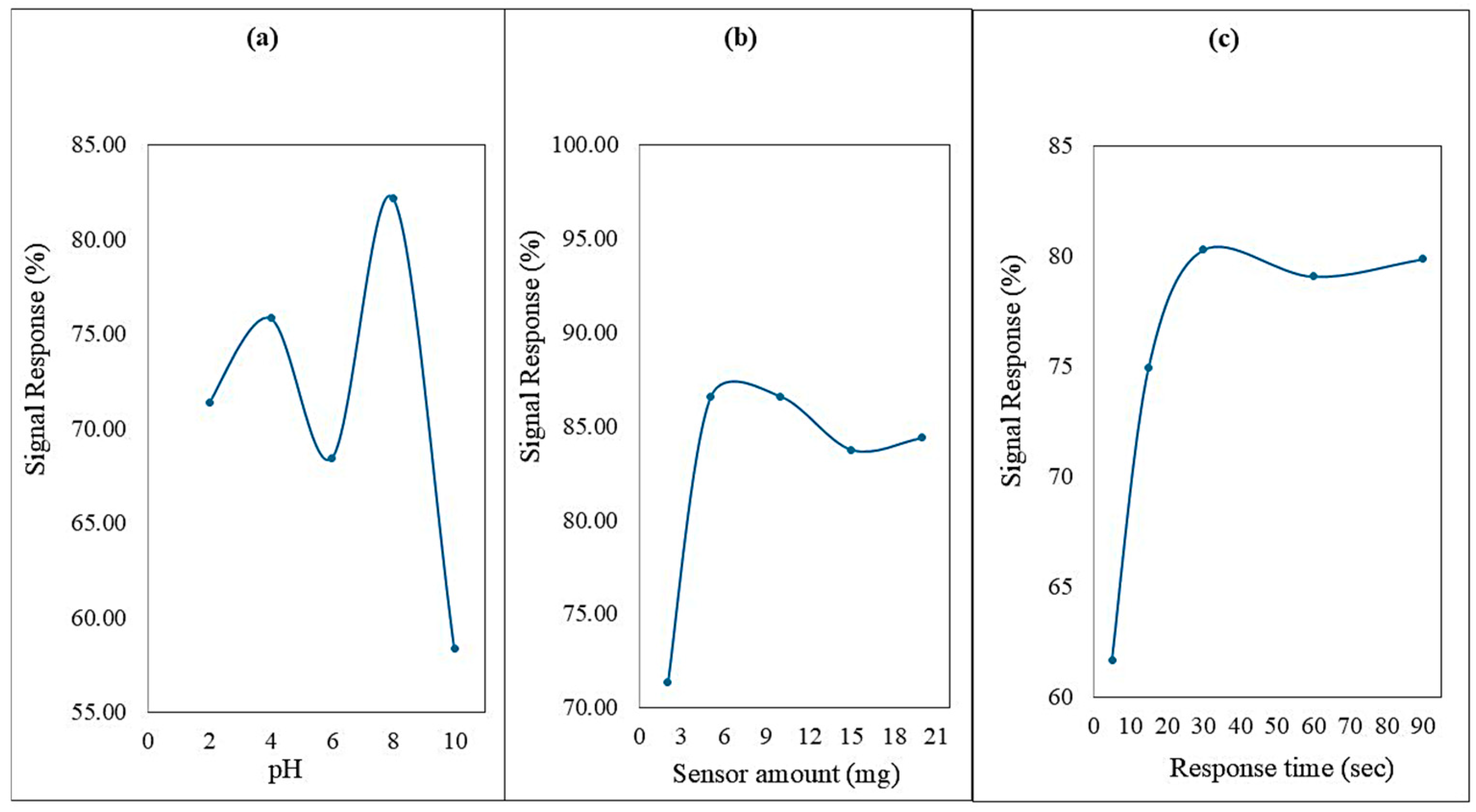 Chemosensors 14 00045 g007