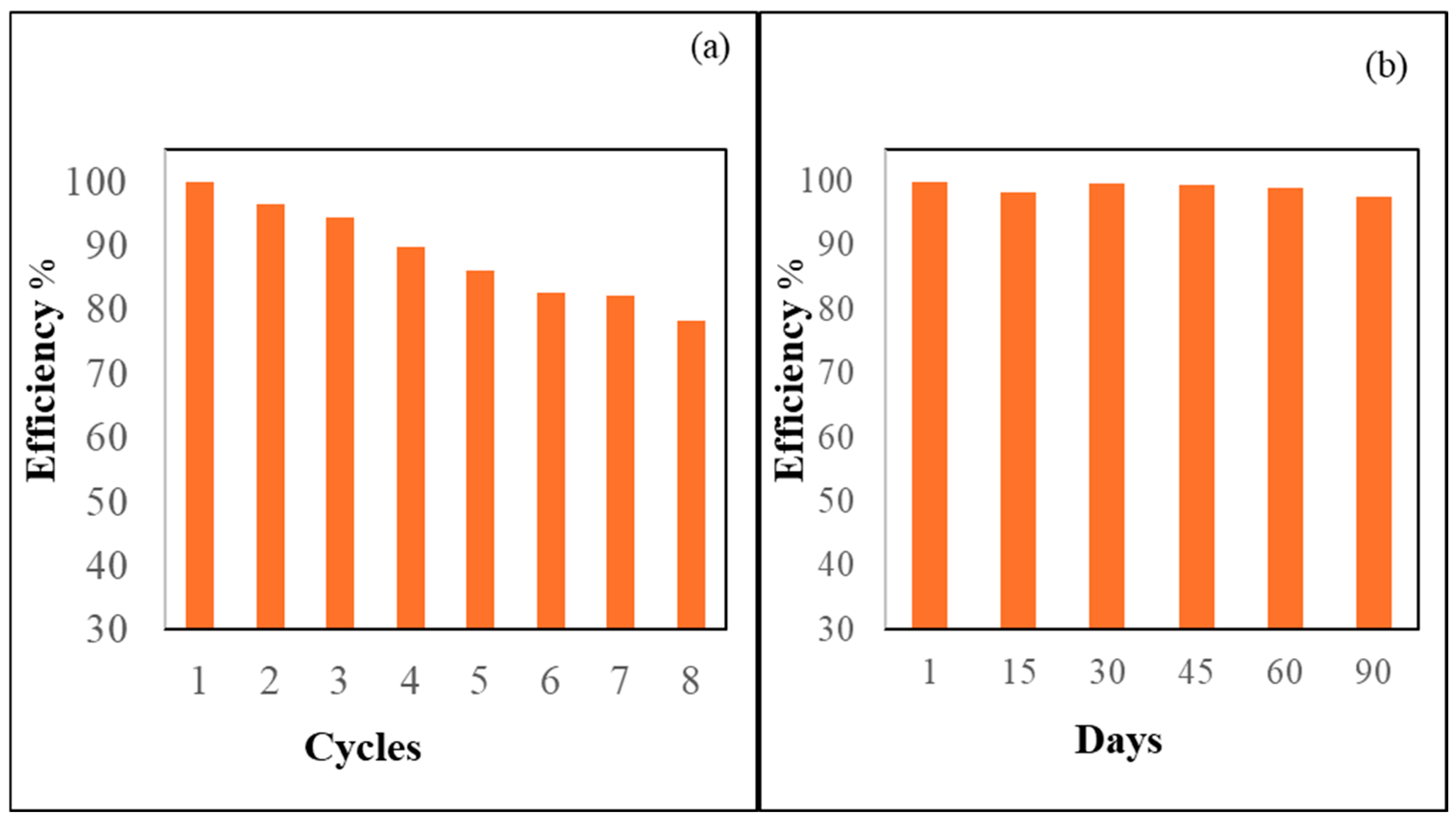 Chemosensors 14 00045 g010