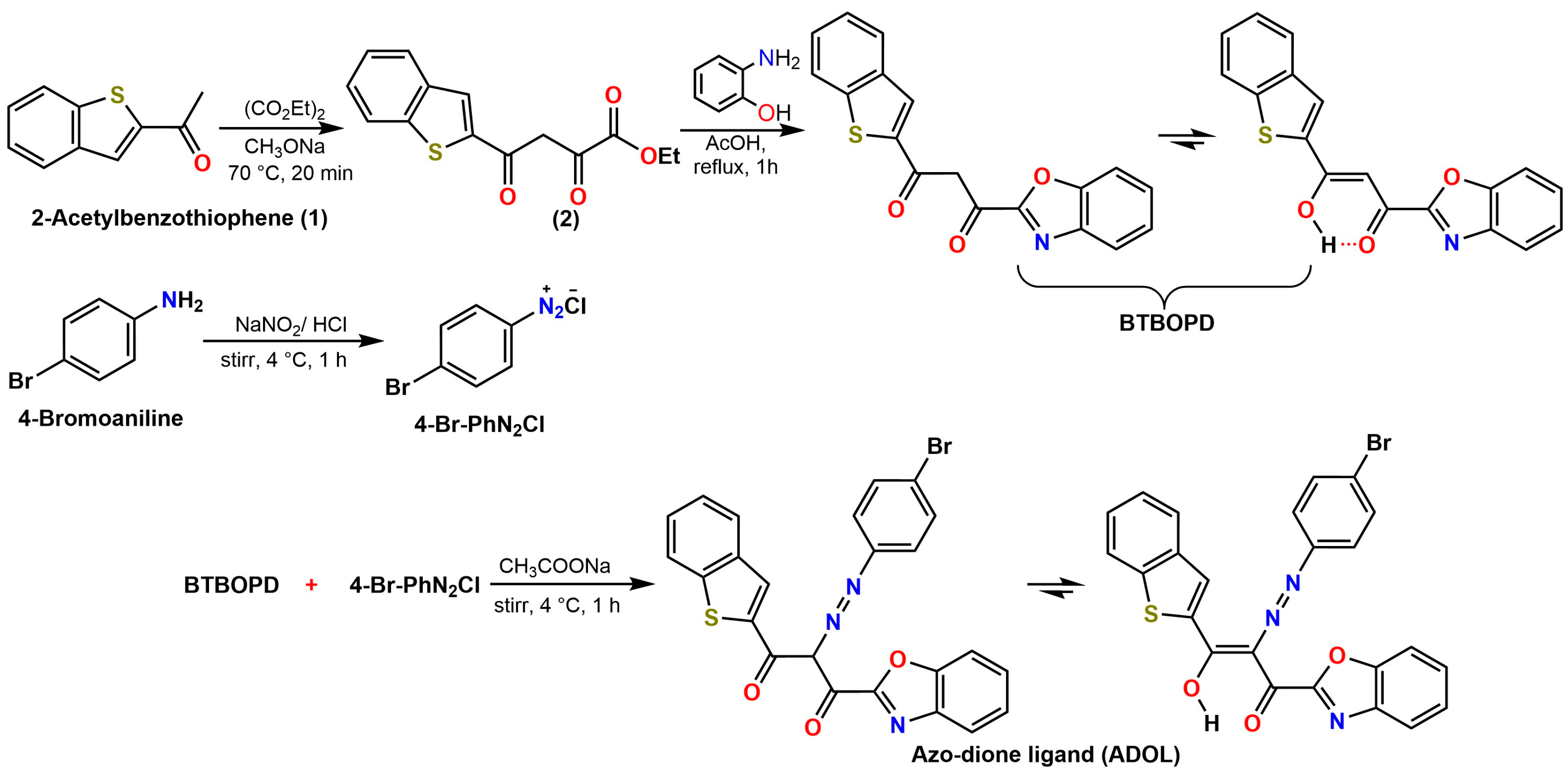 Chemosensors 14 00045 sch001