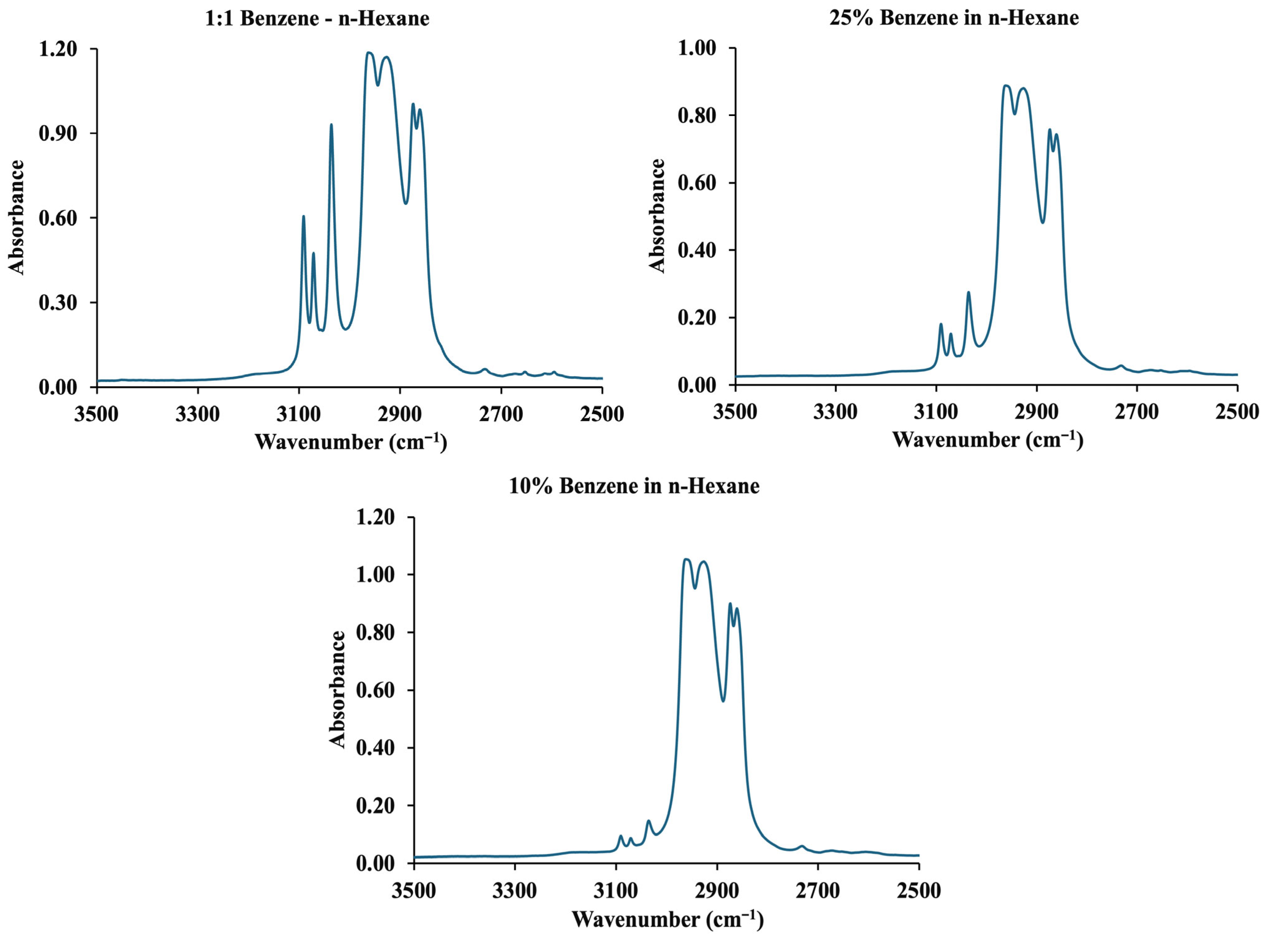 Chemosensors 14 00047 g002 Chemosensors 14 00047 g002