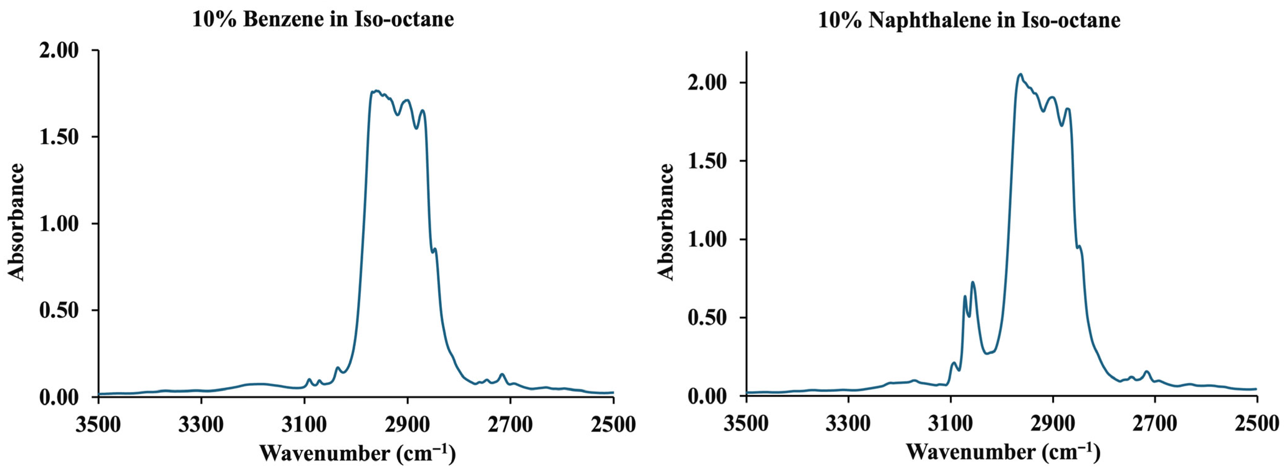 Chemosensors 14 00047 g003 Chemosensors 14 00047 g003