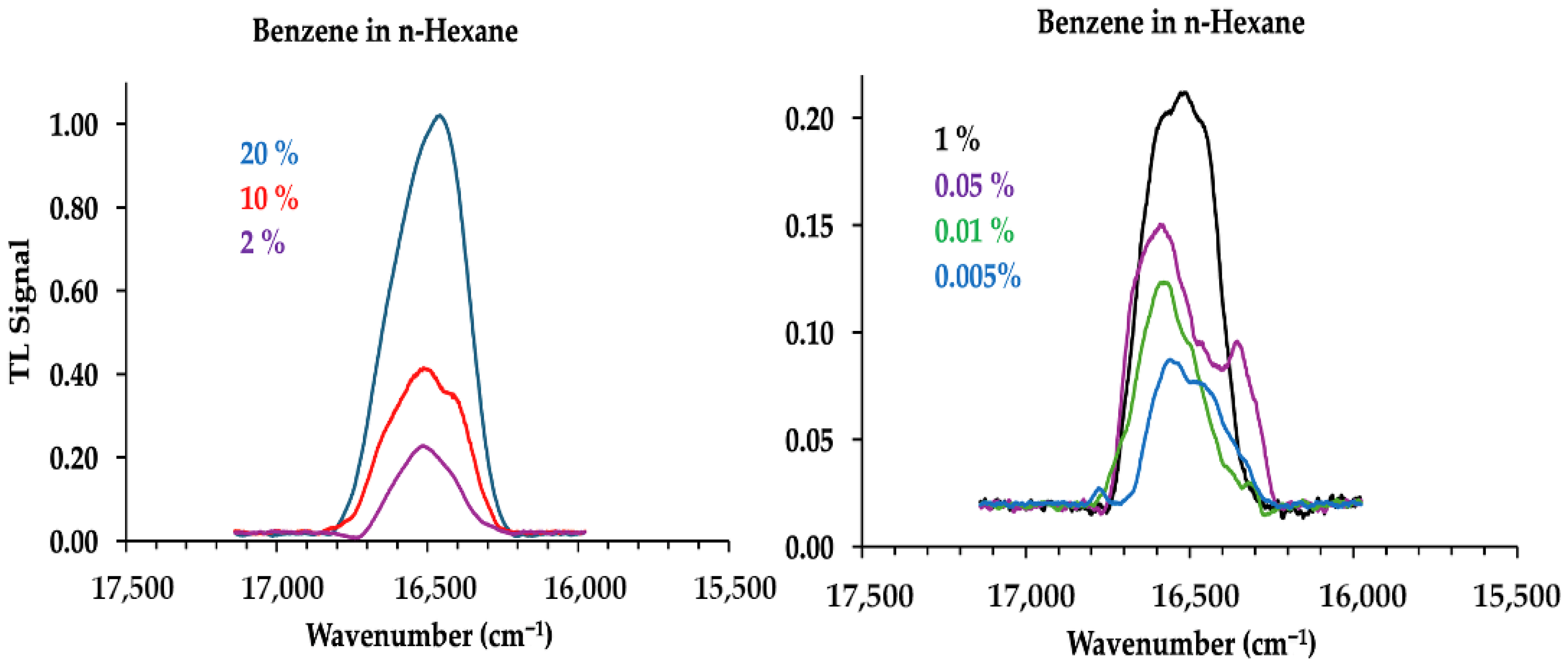 Chemosensors 14 00047 g004 Chemosensors 14 00047 g004